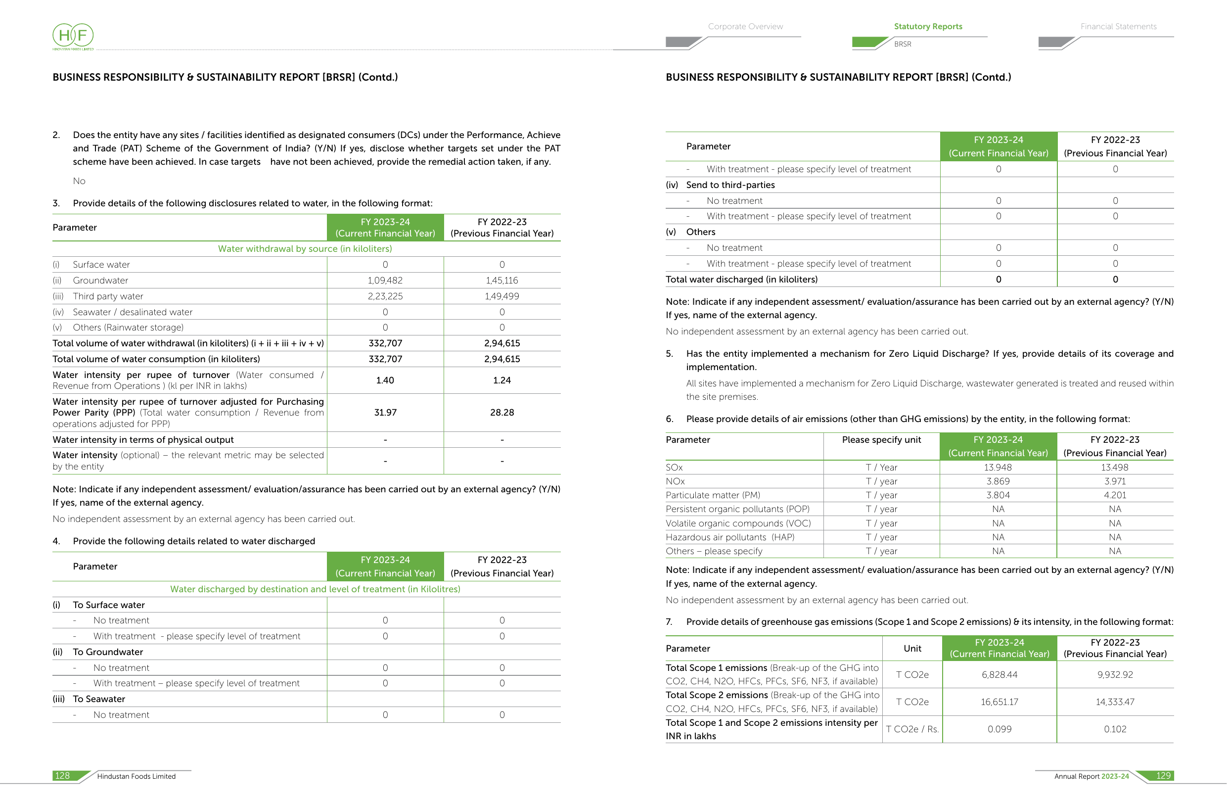 Emissions data extracted from page 66