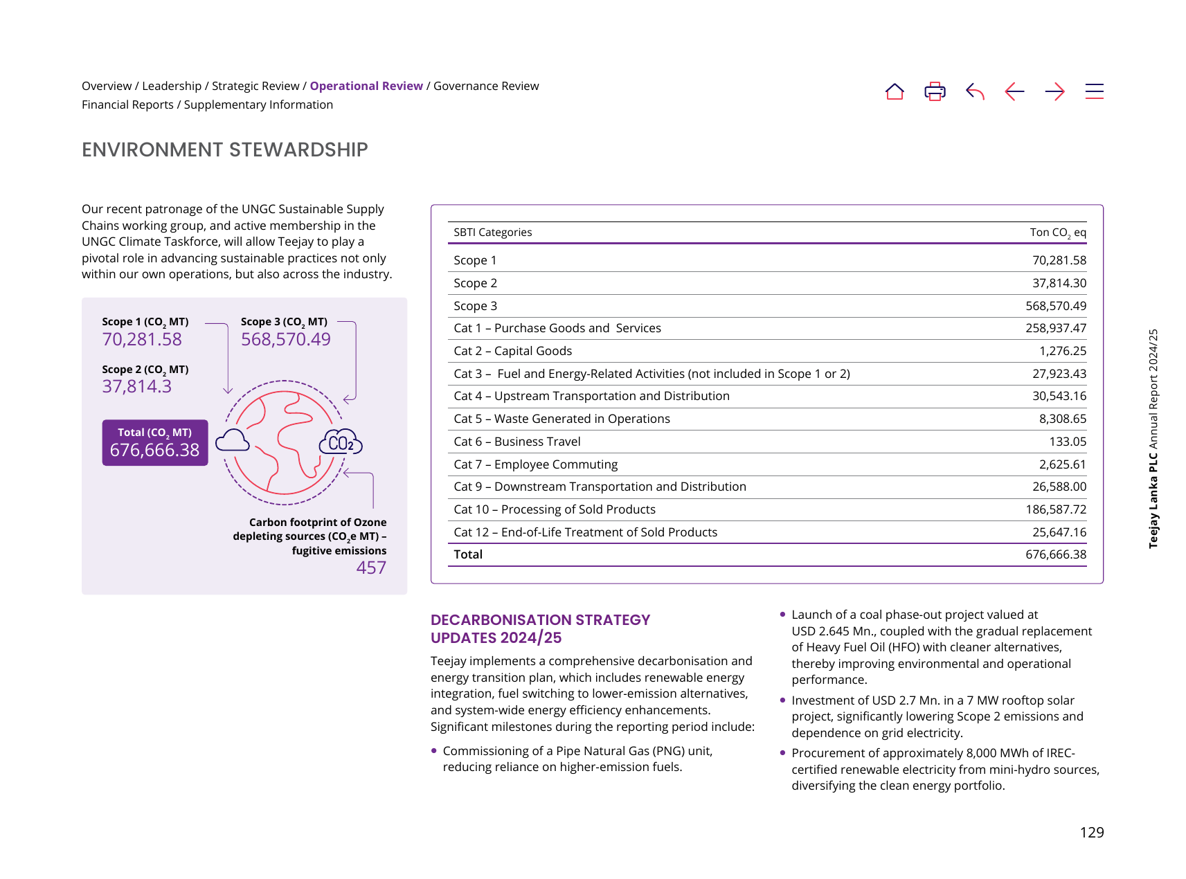 Emissions data extracted from page 131