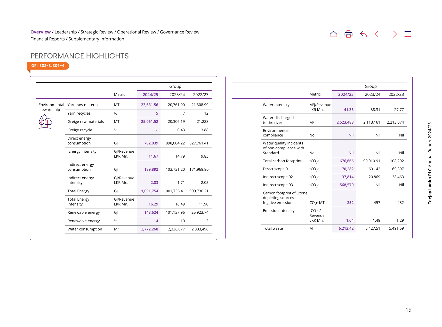 Emissions data extracted from page 21