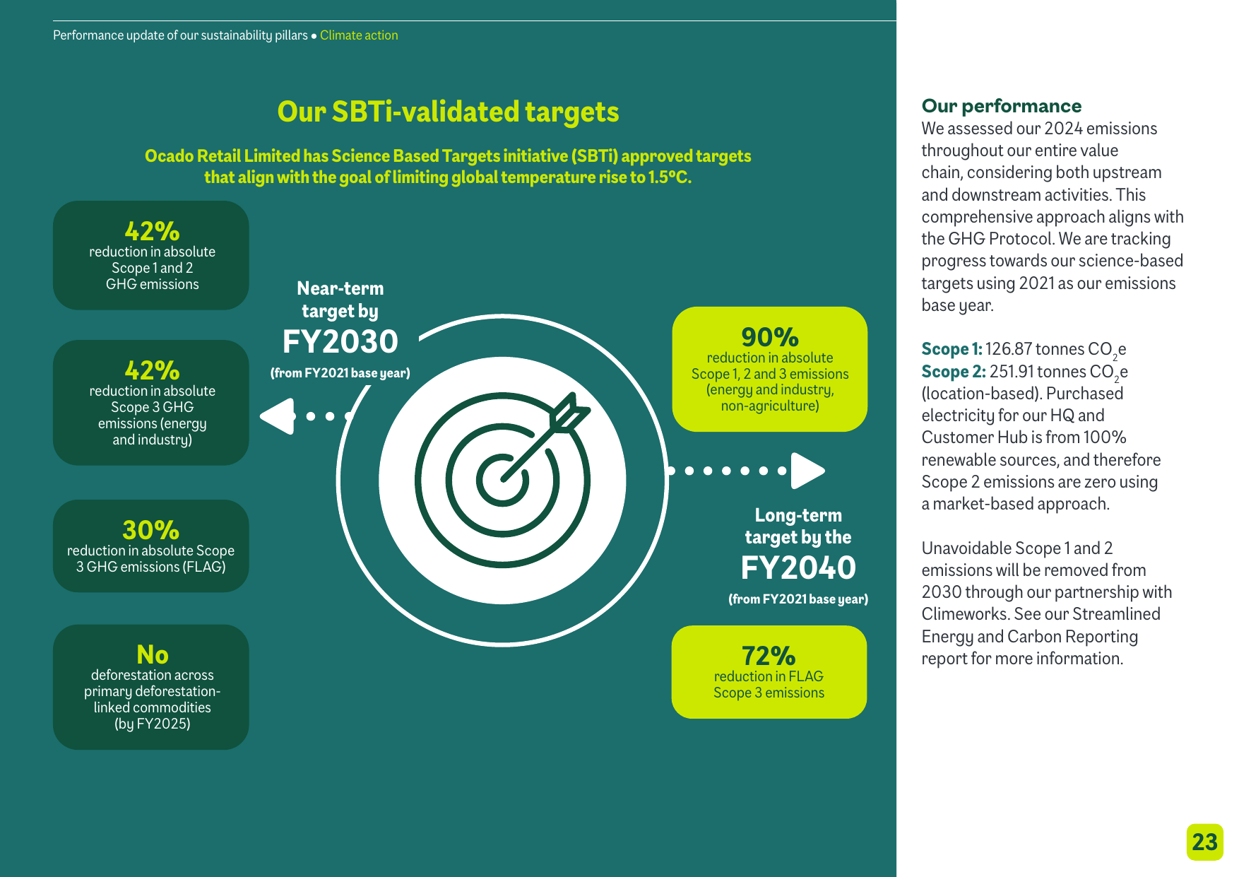 Emissions data extracted from page 23