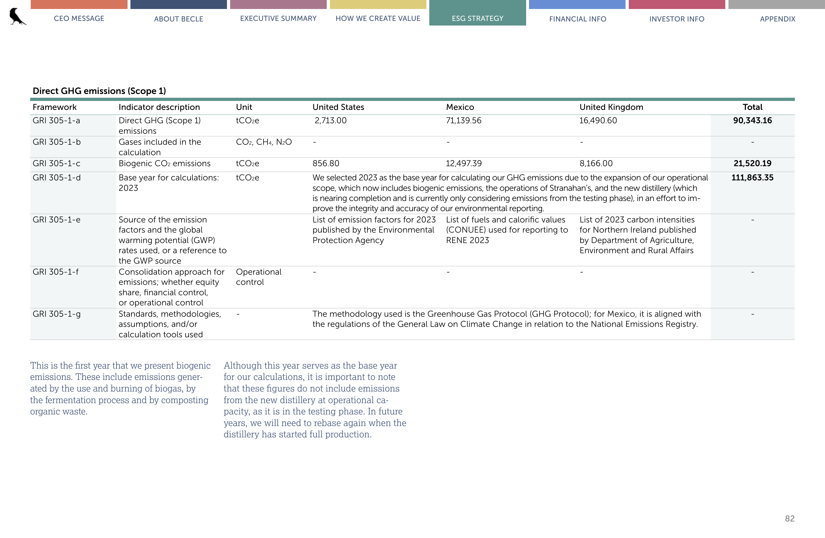 Emissions data extracted from page 83