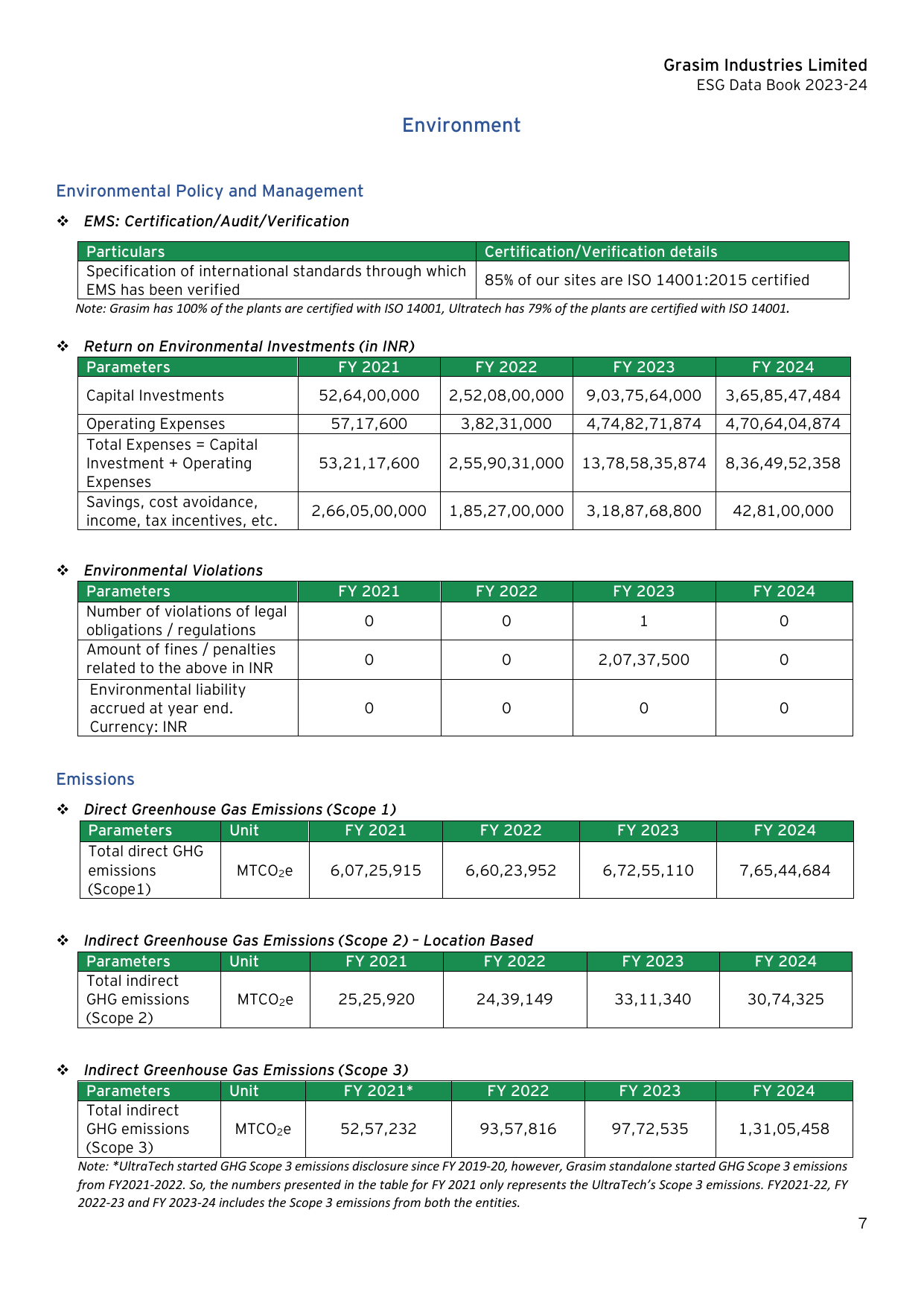 Emissions data extracted from page 7