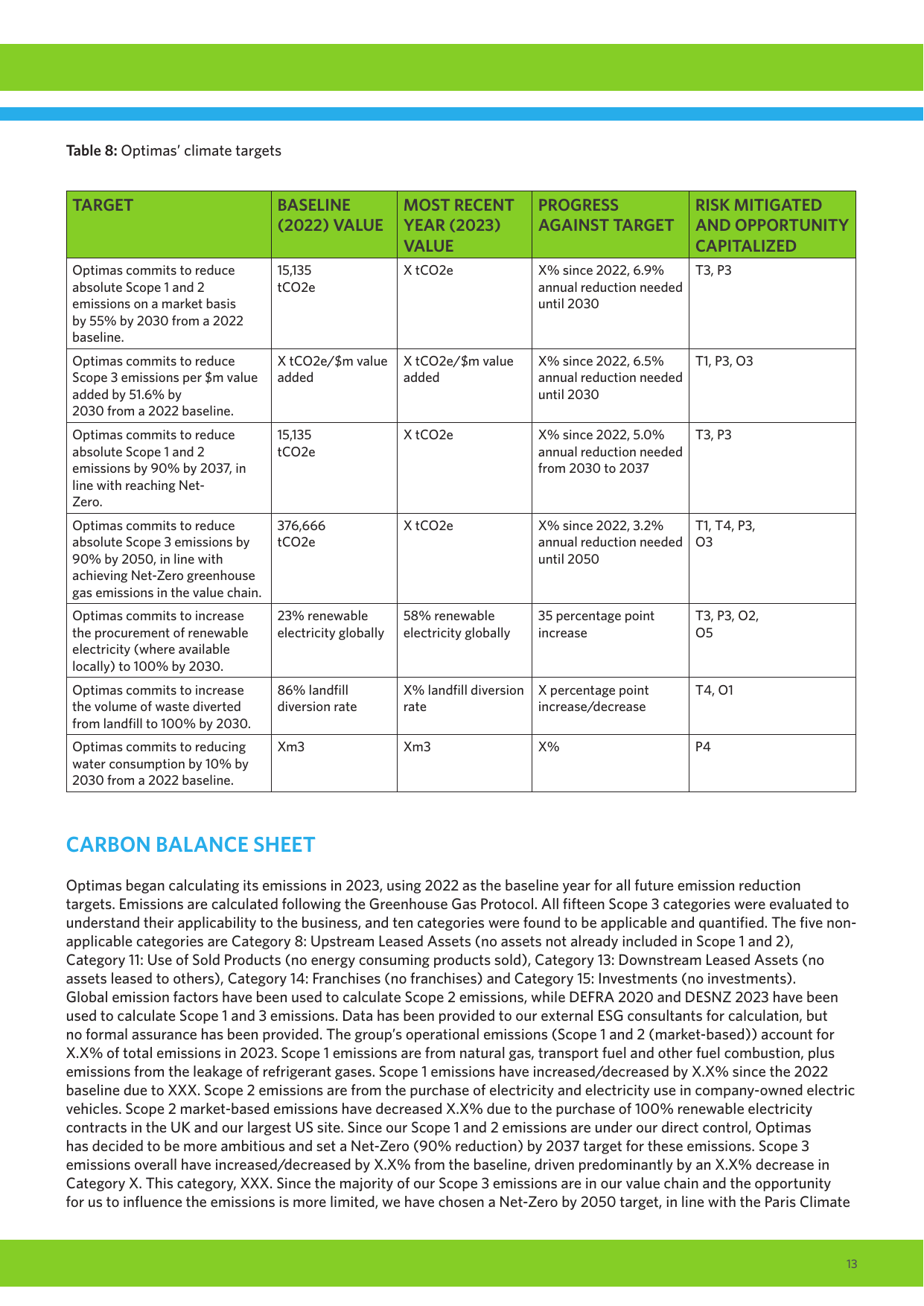 Emissions data extracted from page 13