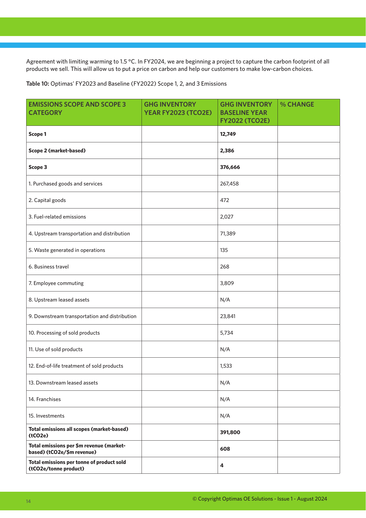 Emissions data extracted from page 14