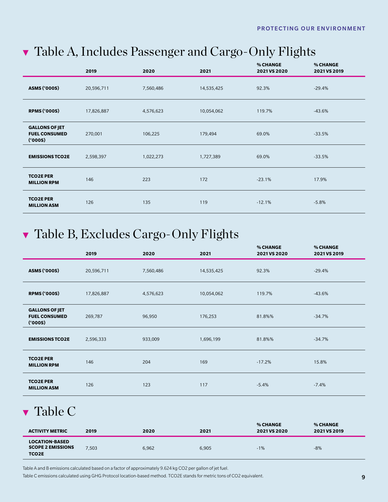 Emissions data extracted from page 11