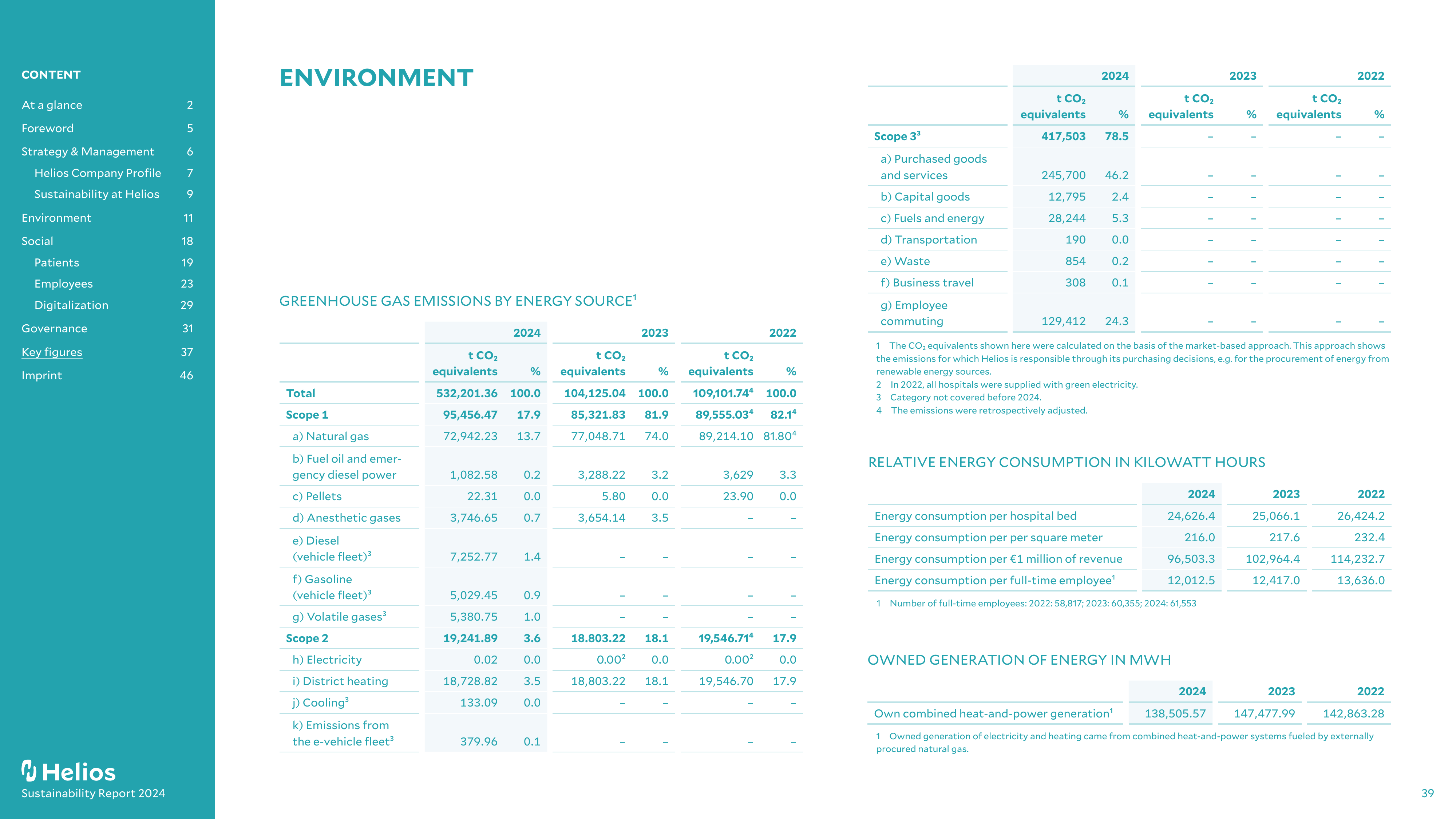 Emissions data extracted from page 39