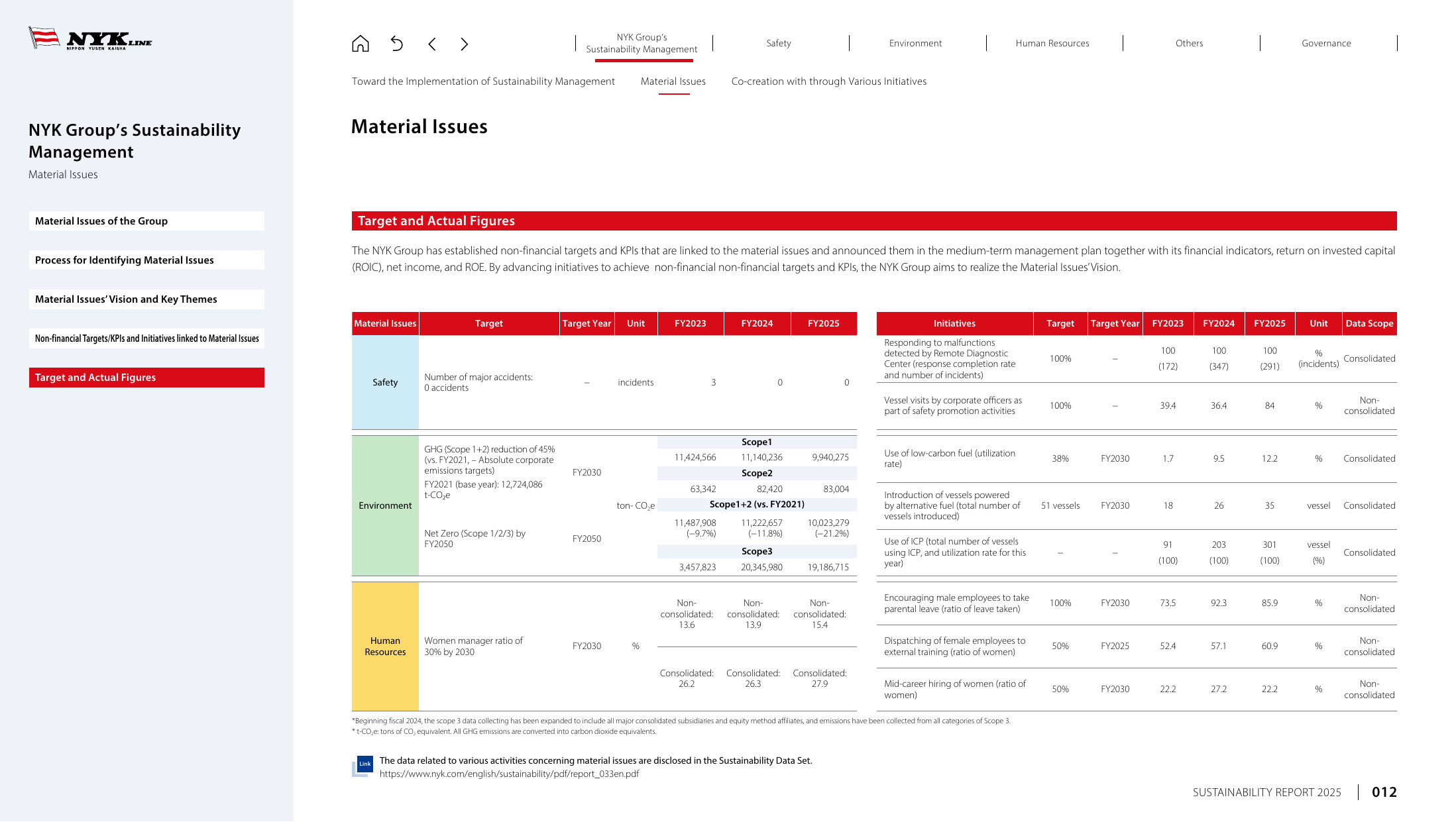 Emissions data extracted from page 13