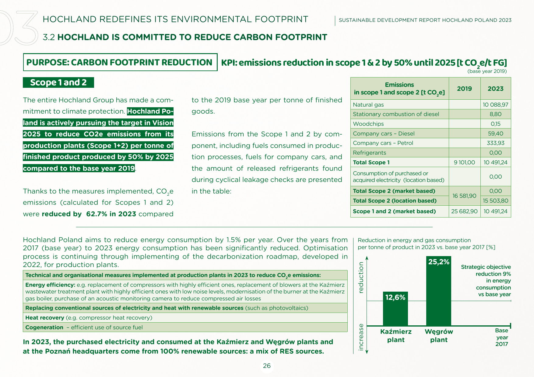 Emissions data extracted from page 26