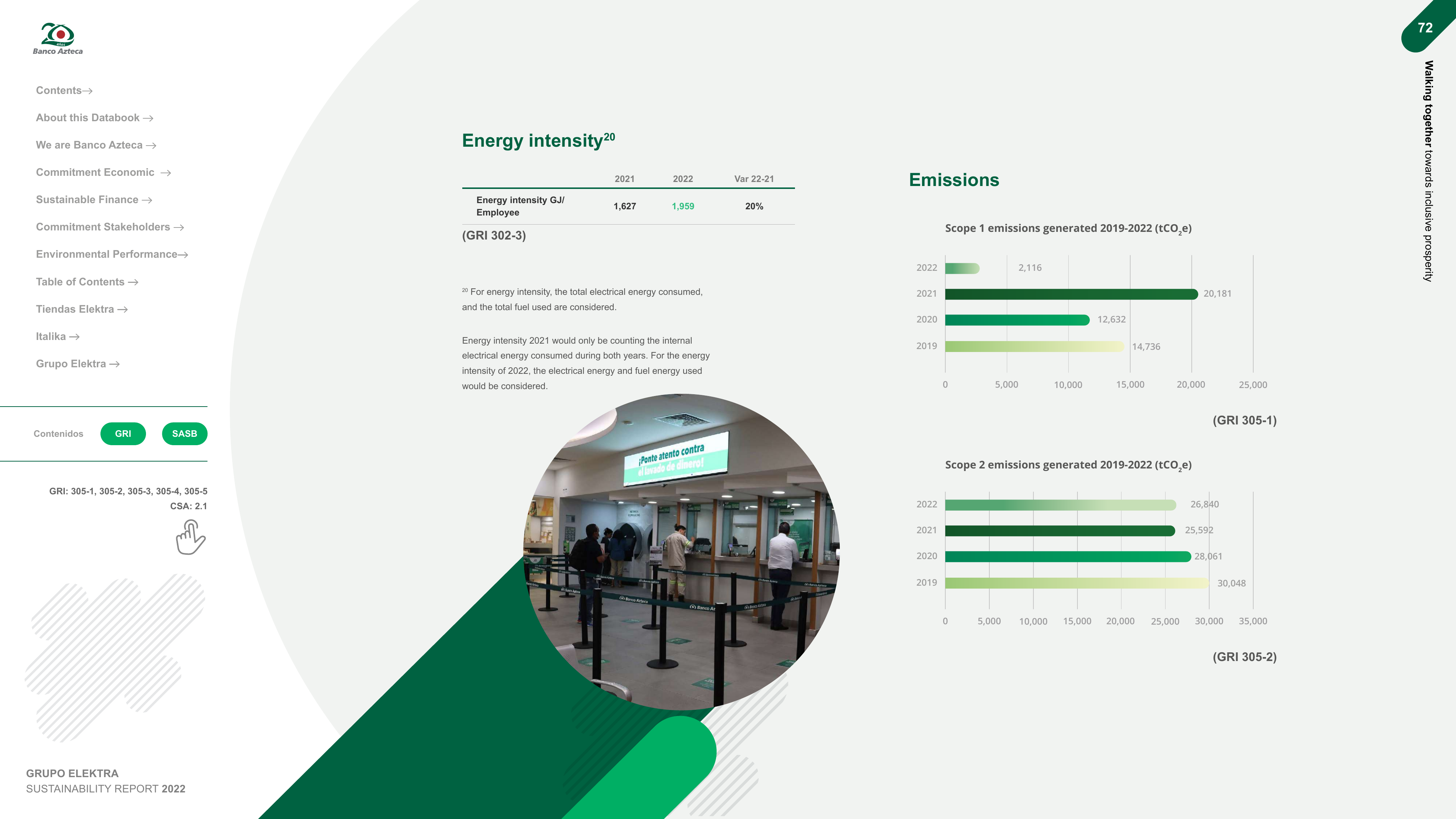 Emissions data extracted from page 288