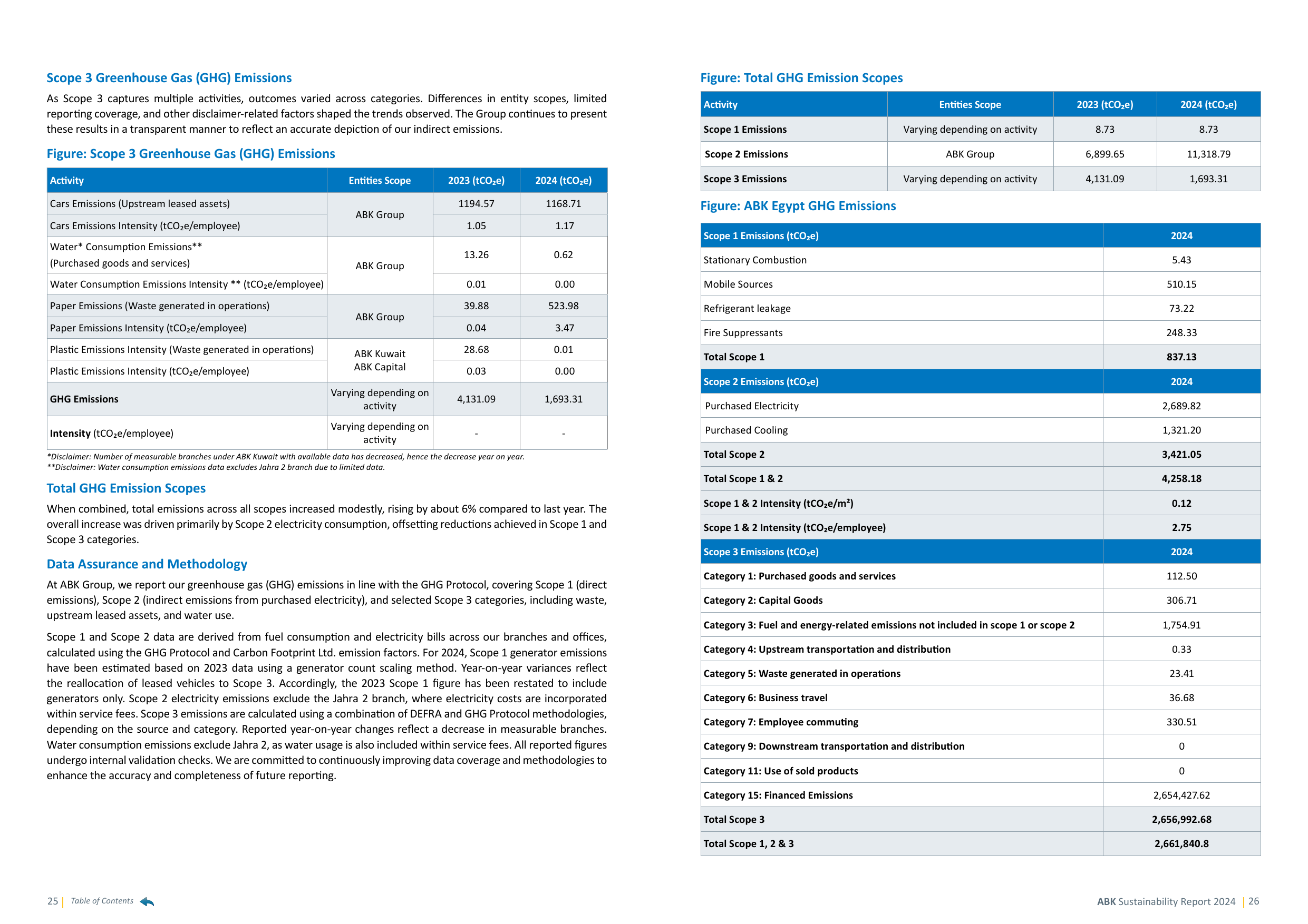 Emissions data extracted from page 14