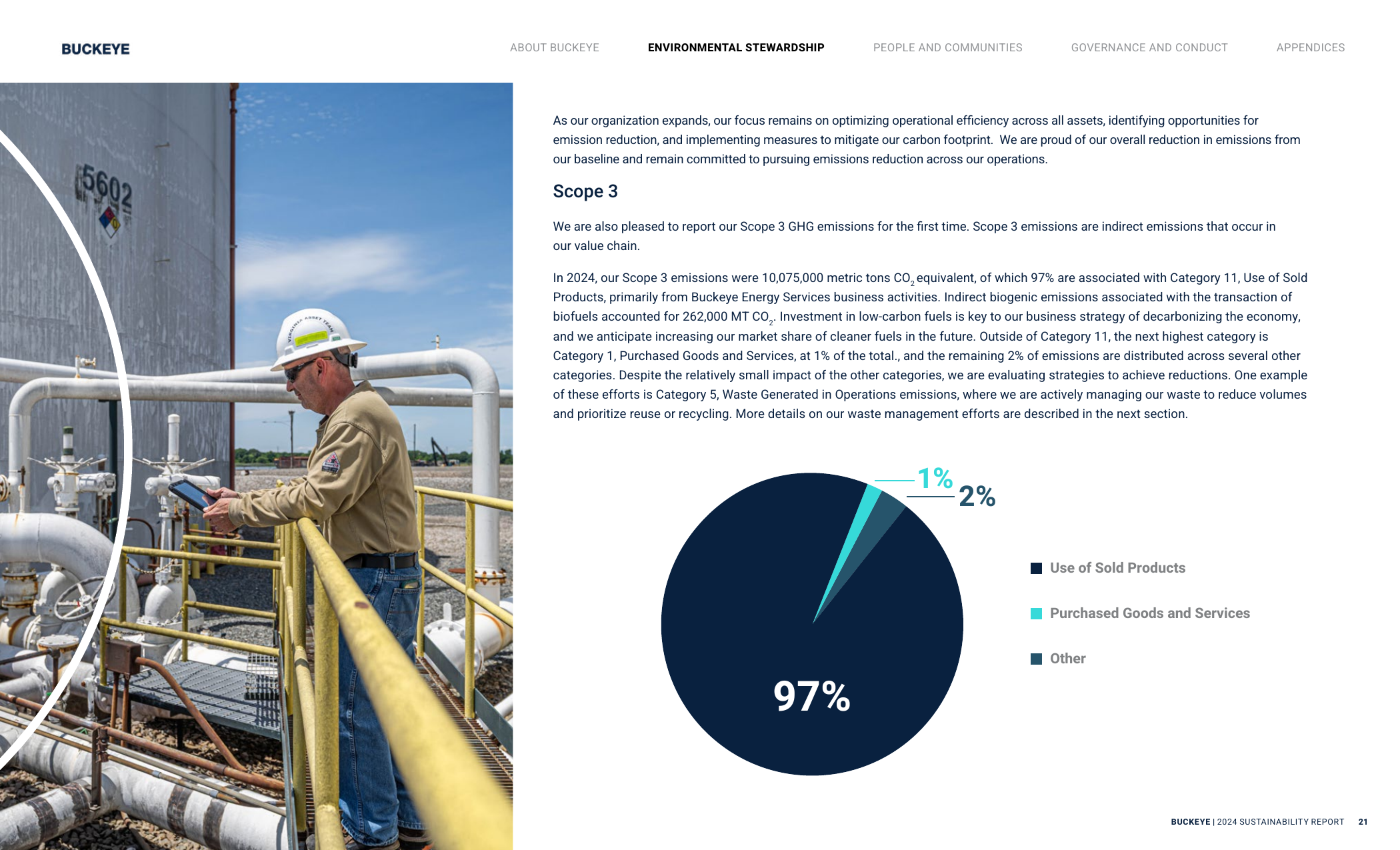 Emissions data extracted from page 21