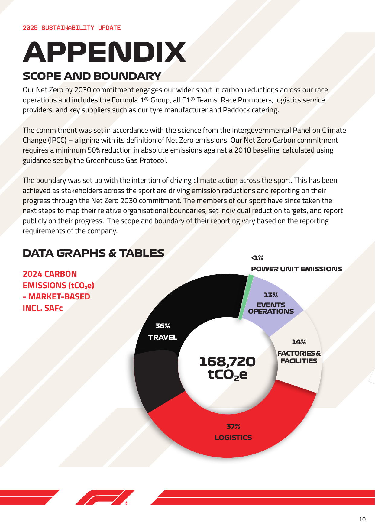 Emissions data extracted from page 10