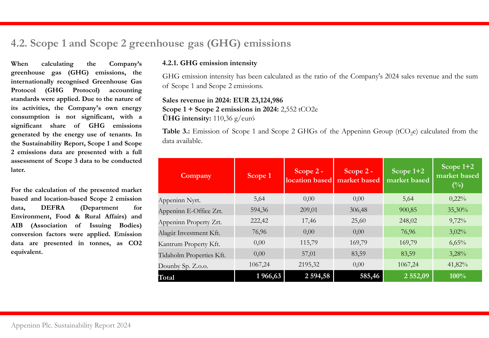 Emissions data extracted from page 14