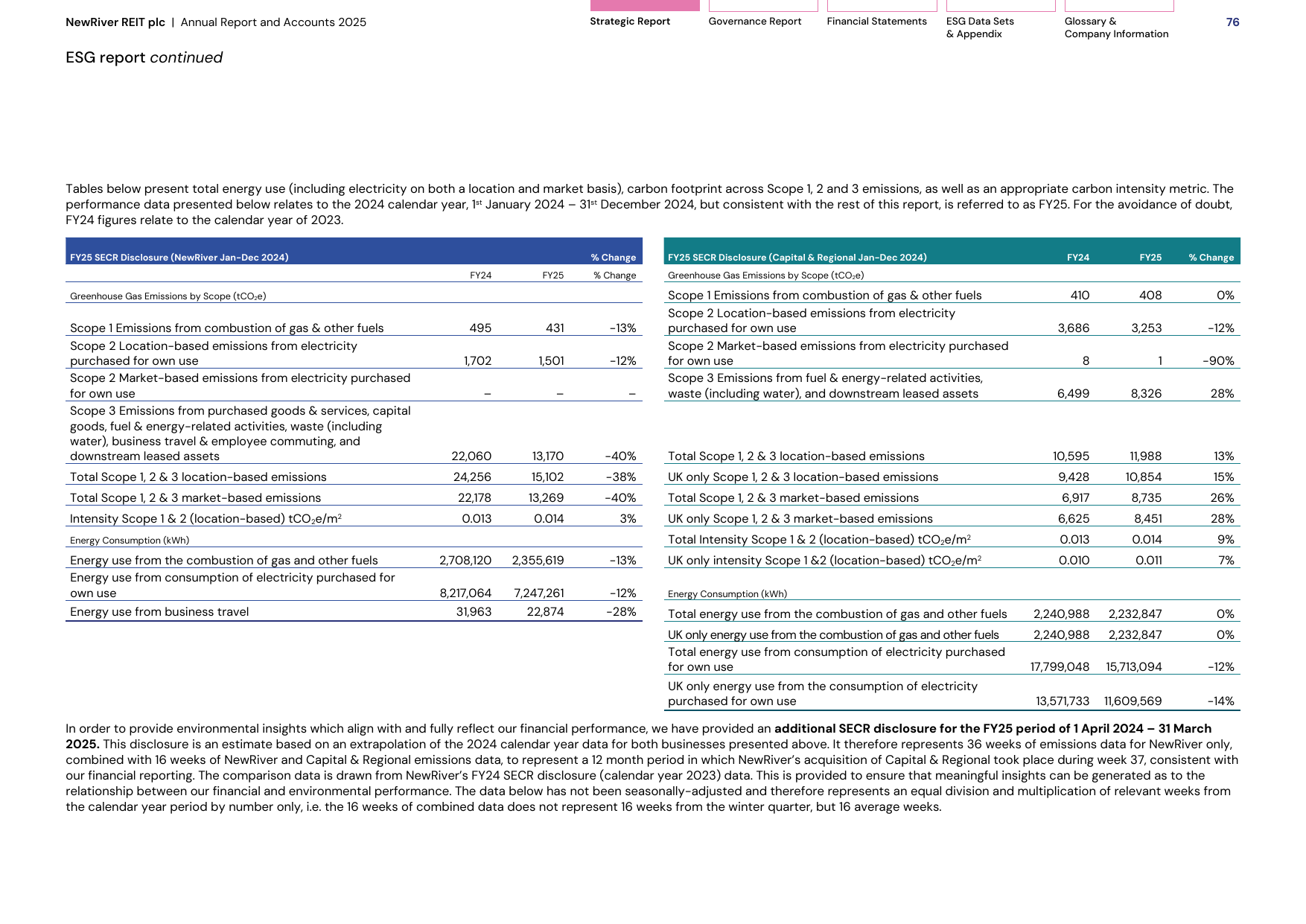 Emissions data extracted from page 9