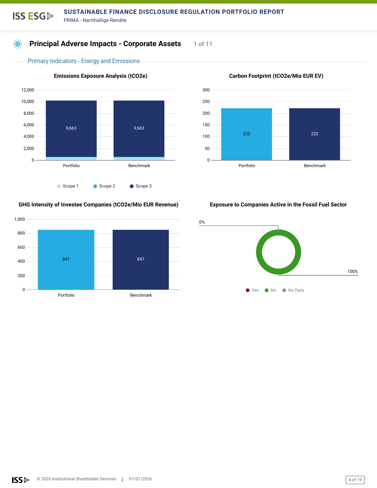 Emissions data extracted from page 4