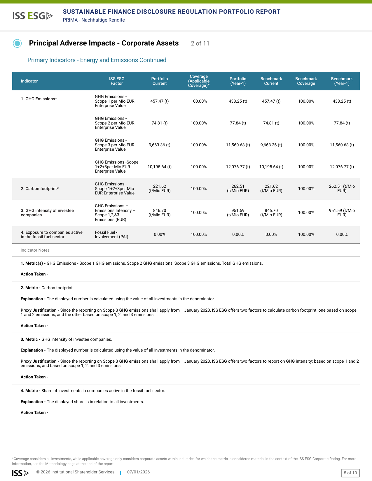 Emissions data extracted from page 5
