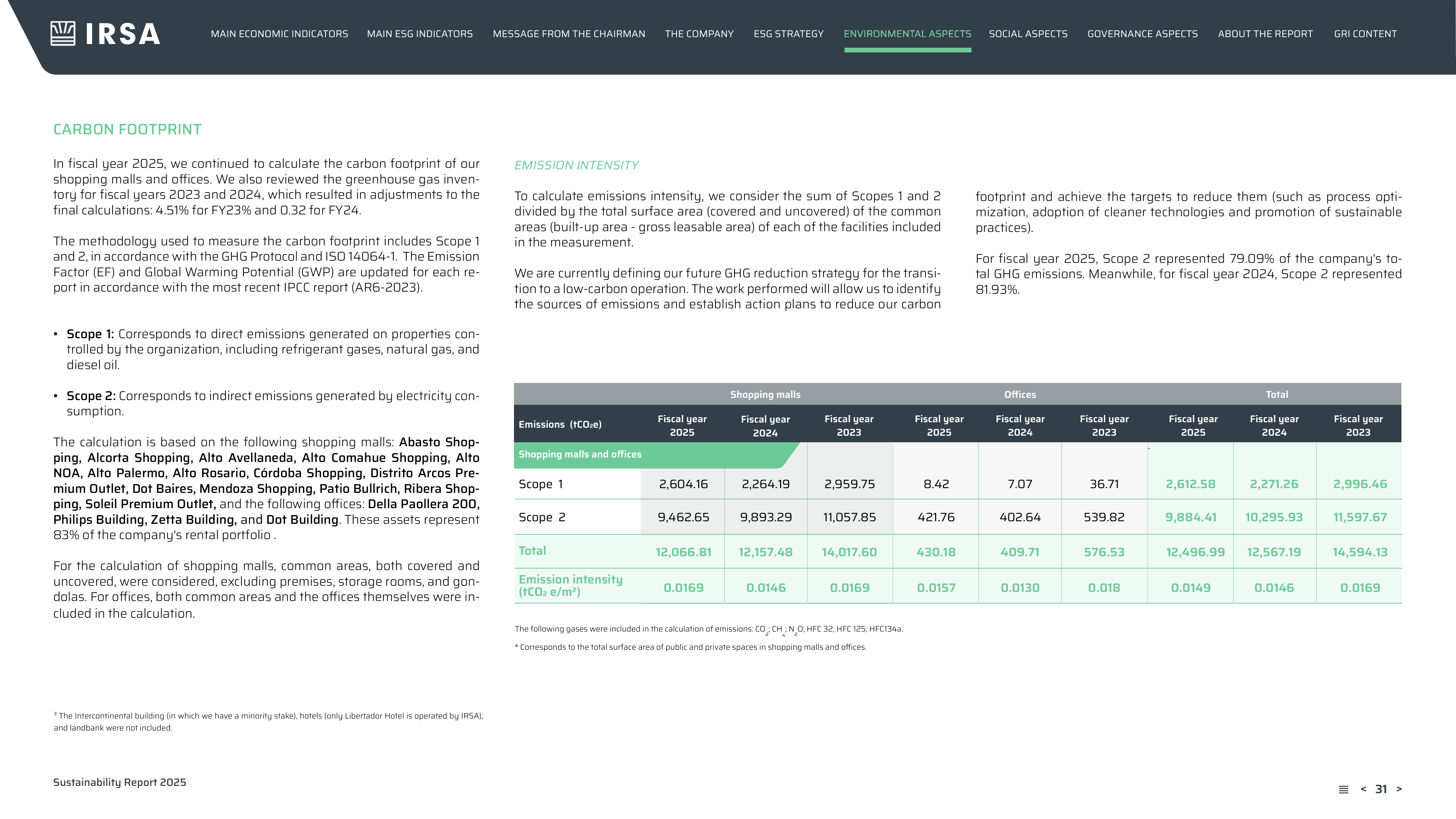 Emissions data extracted from page 31