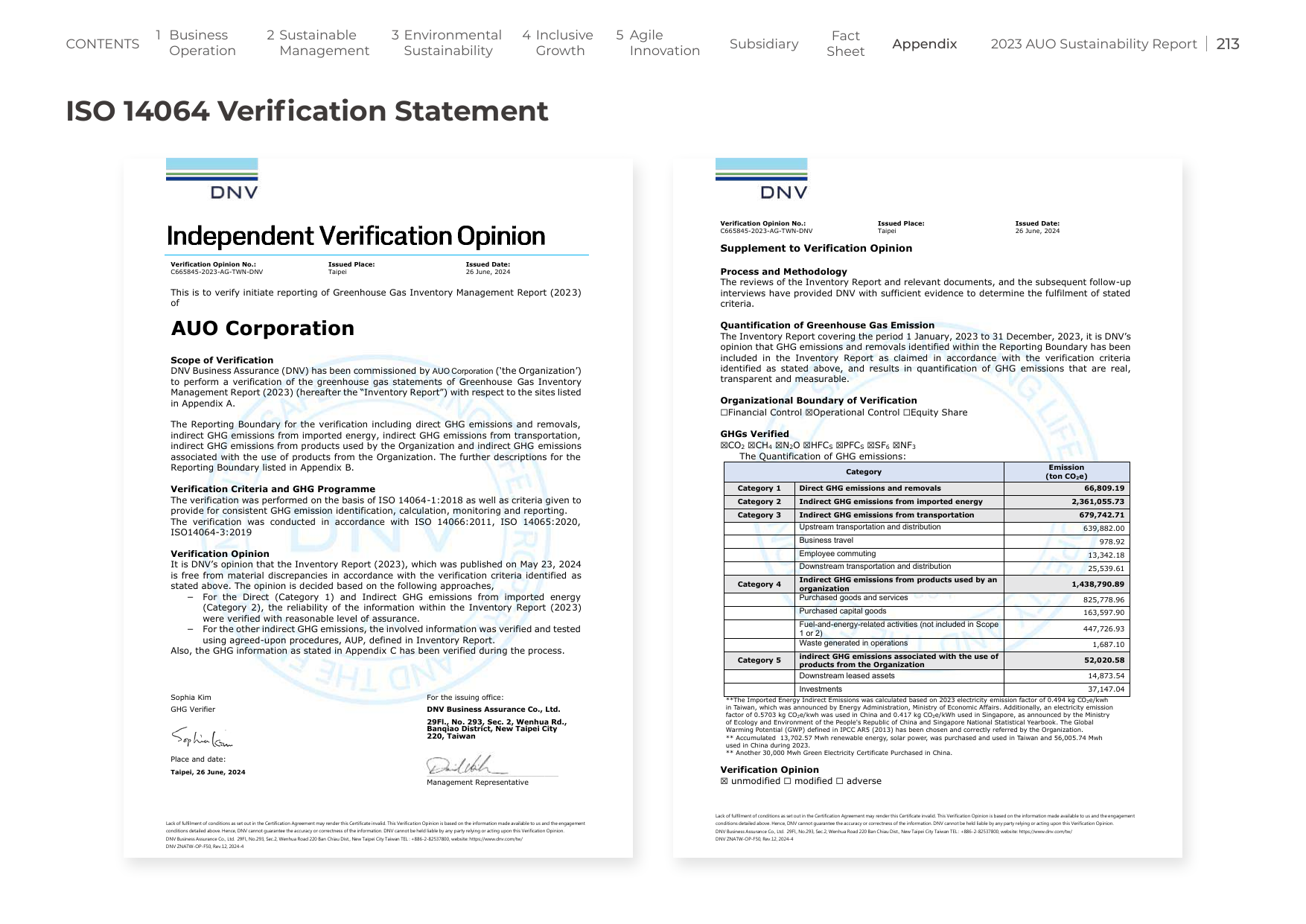 Emissions data extracted from page 213