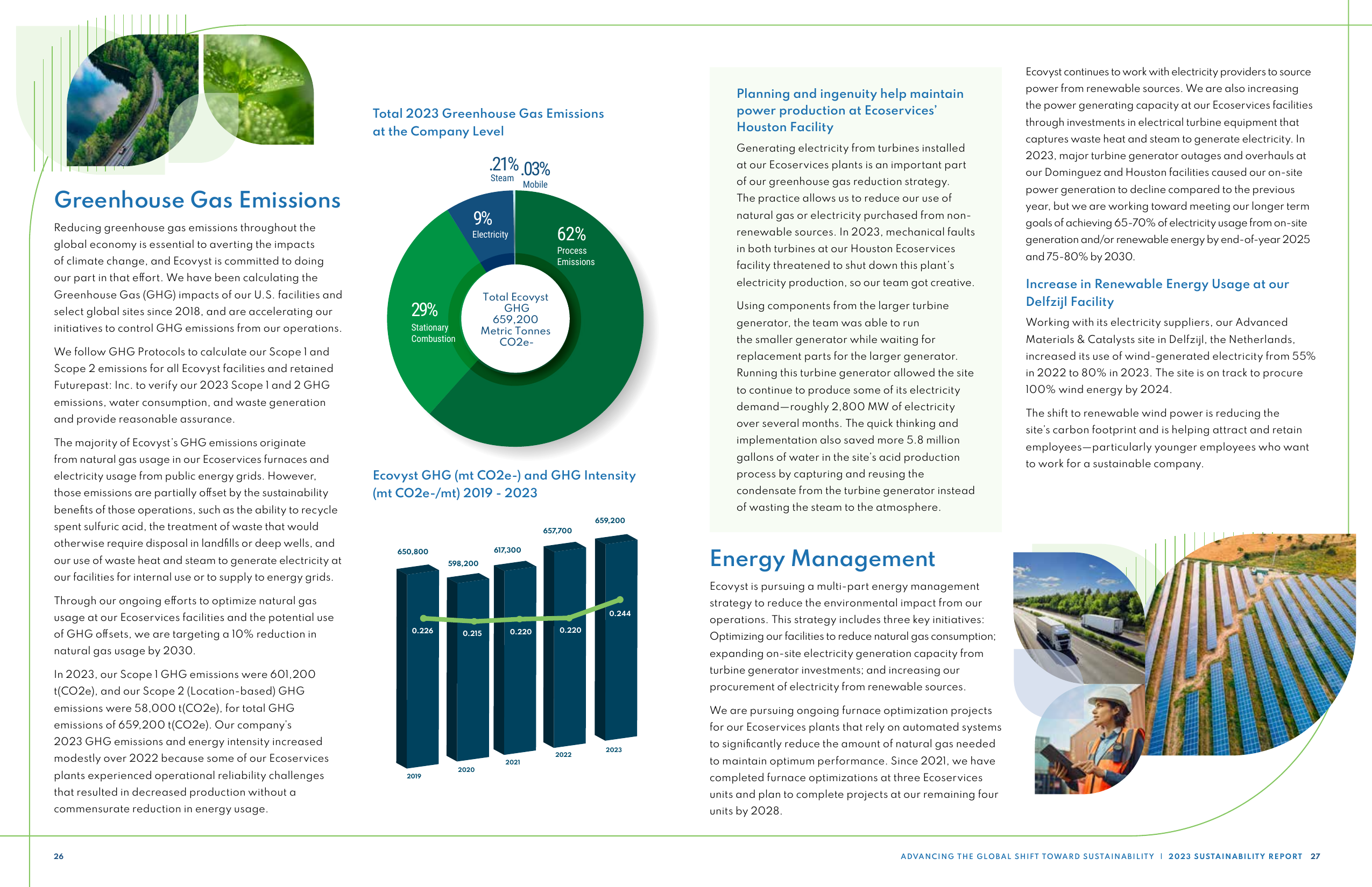 Emissions data extracted from page 14