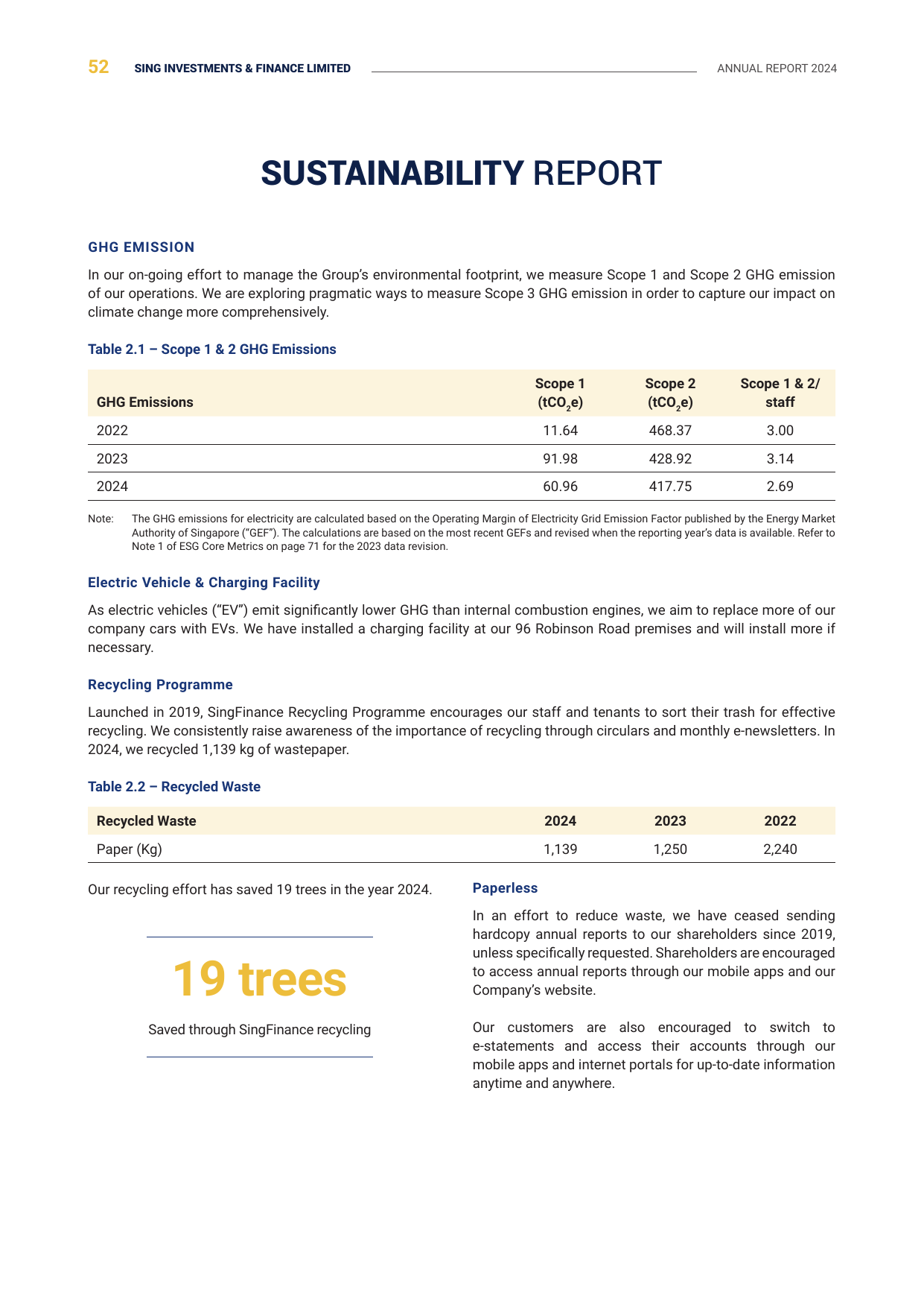 Emissions data extracted from page 54