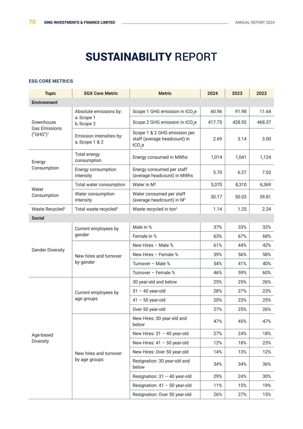 Emissions data extracted from page 72