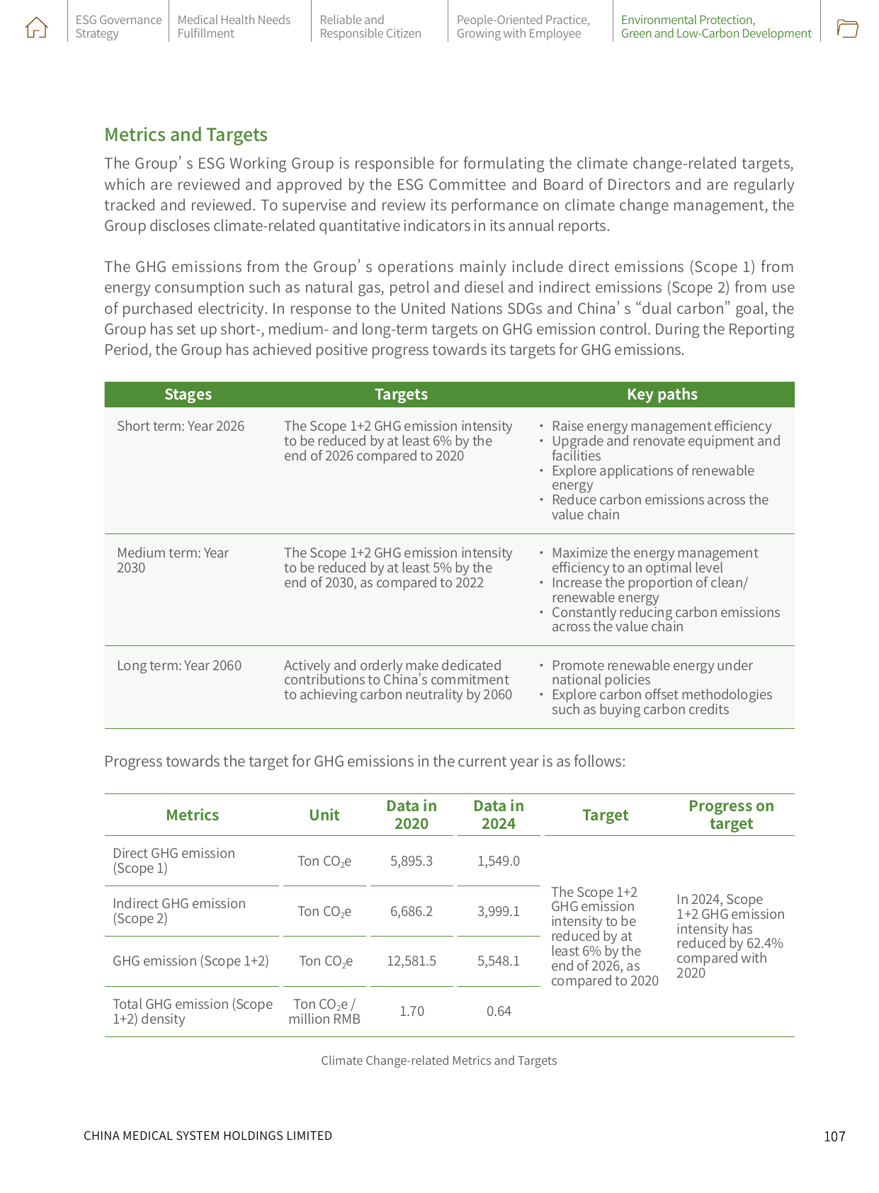 Emissions data extracted from page 110