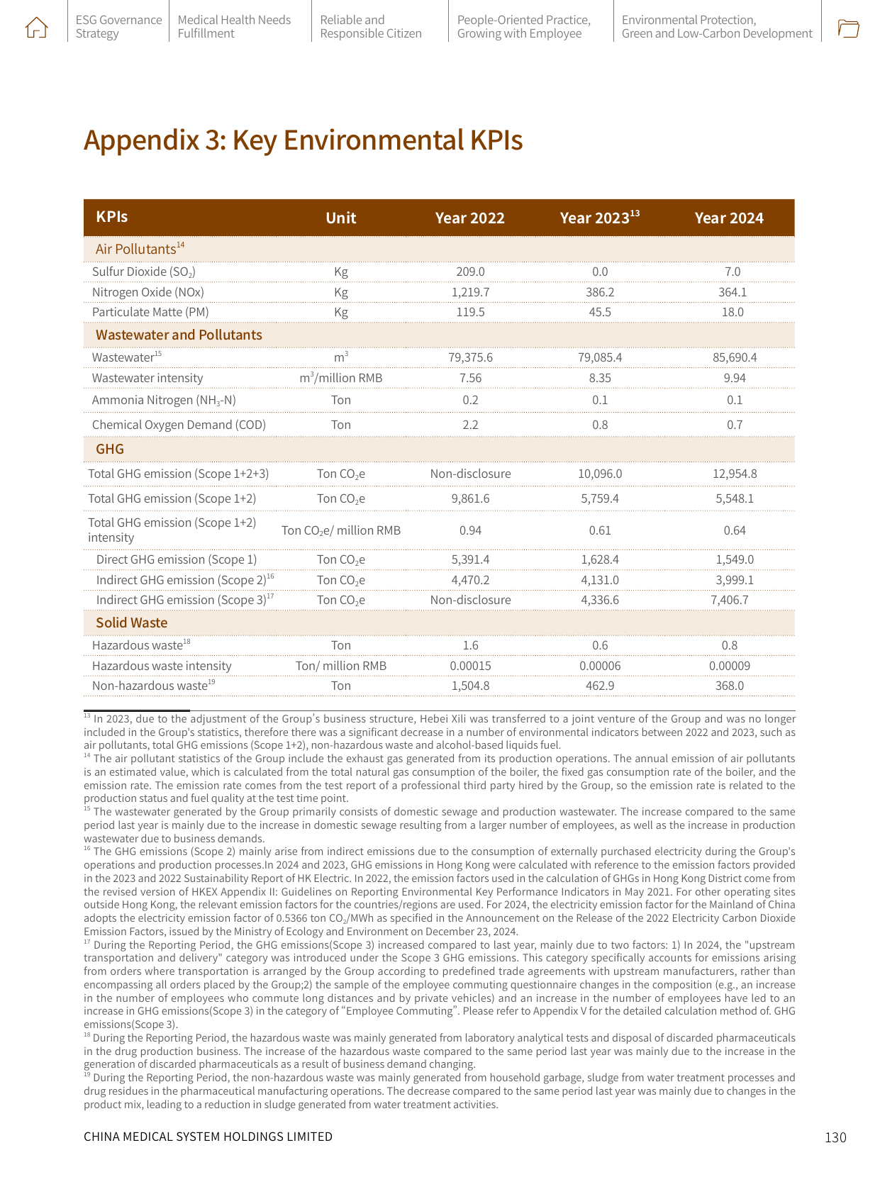 Emissions data extracted from page 133