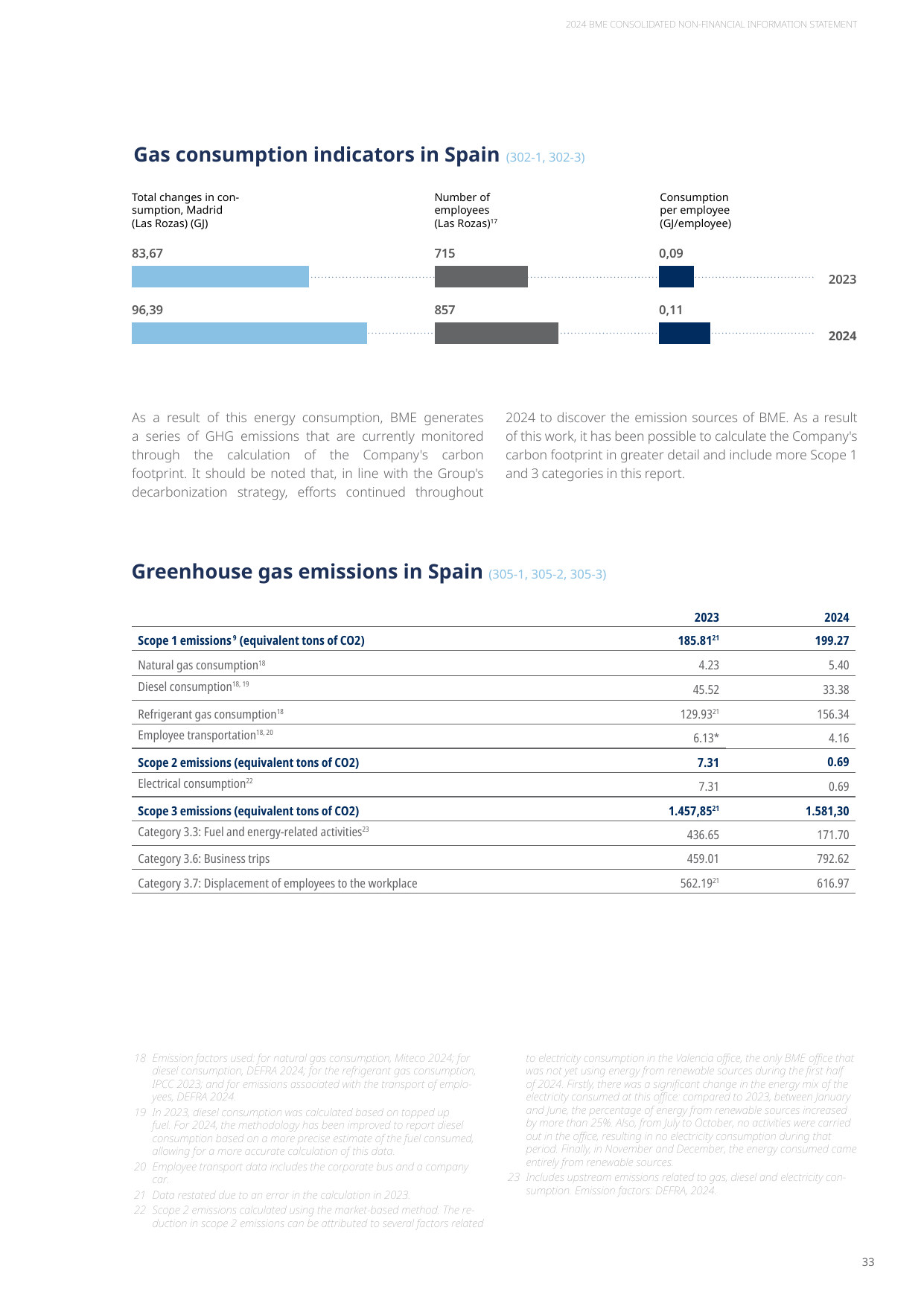 Emissions data extracted from page 35