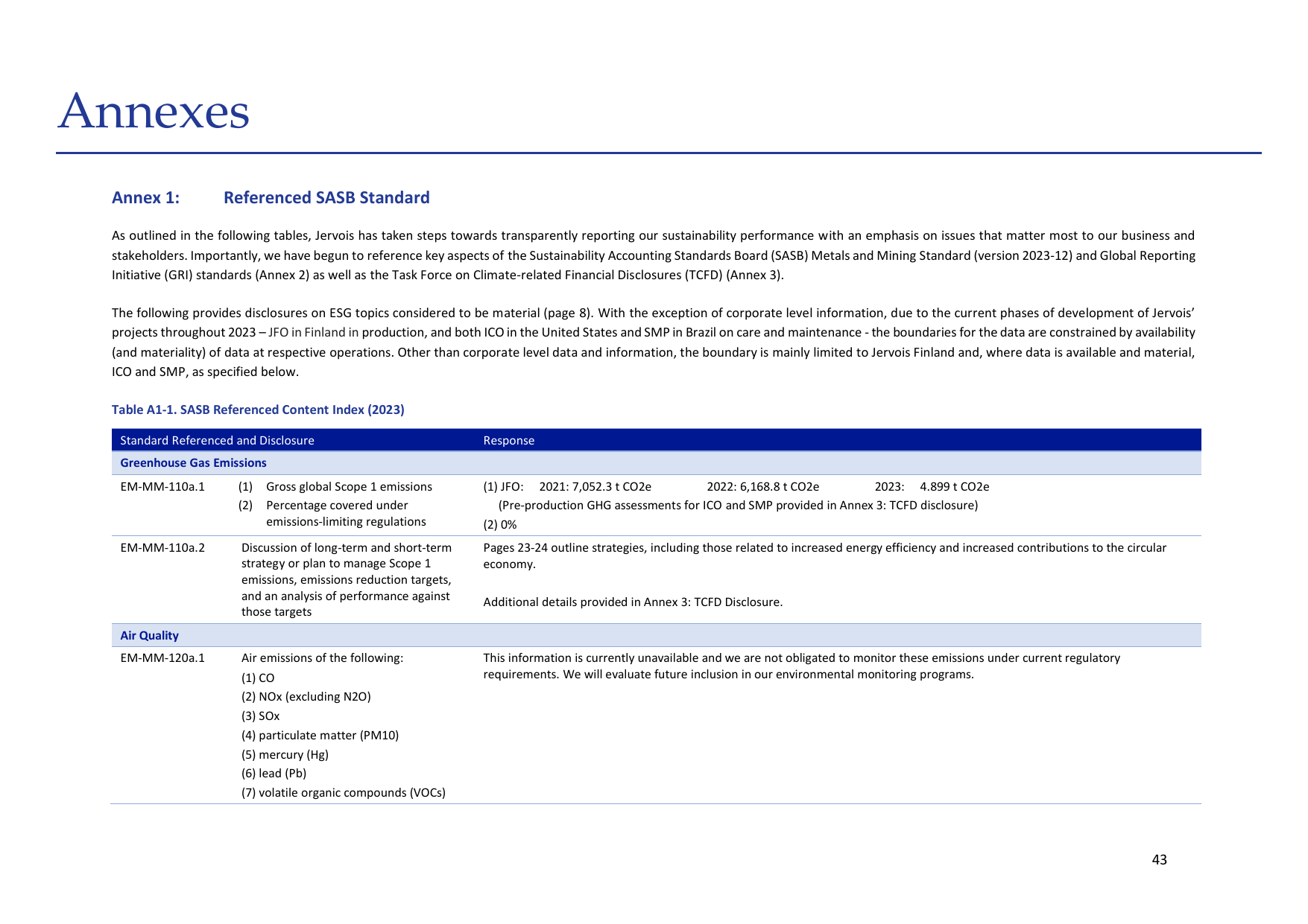 Emissions data extracted from page 43