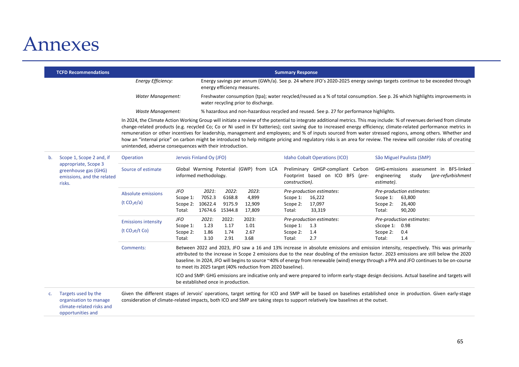 Emissions data extracted from page 65