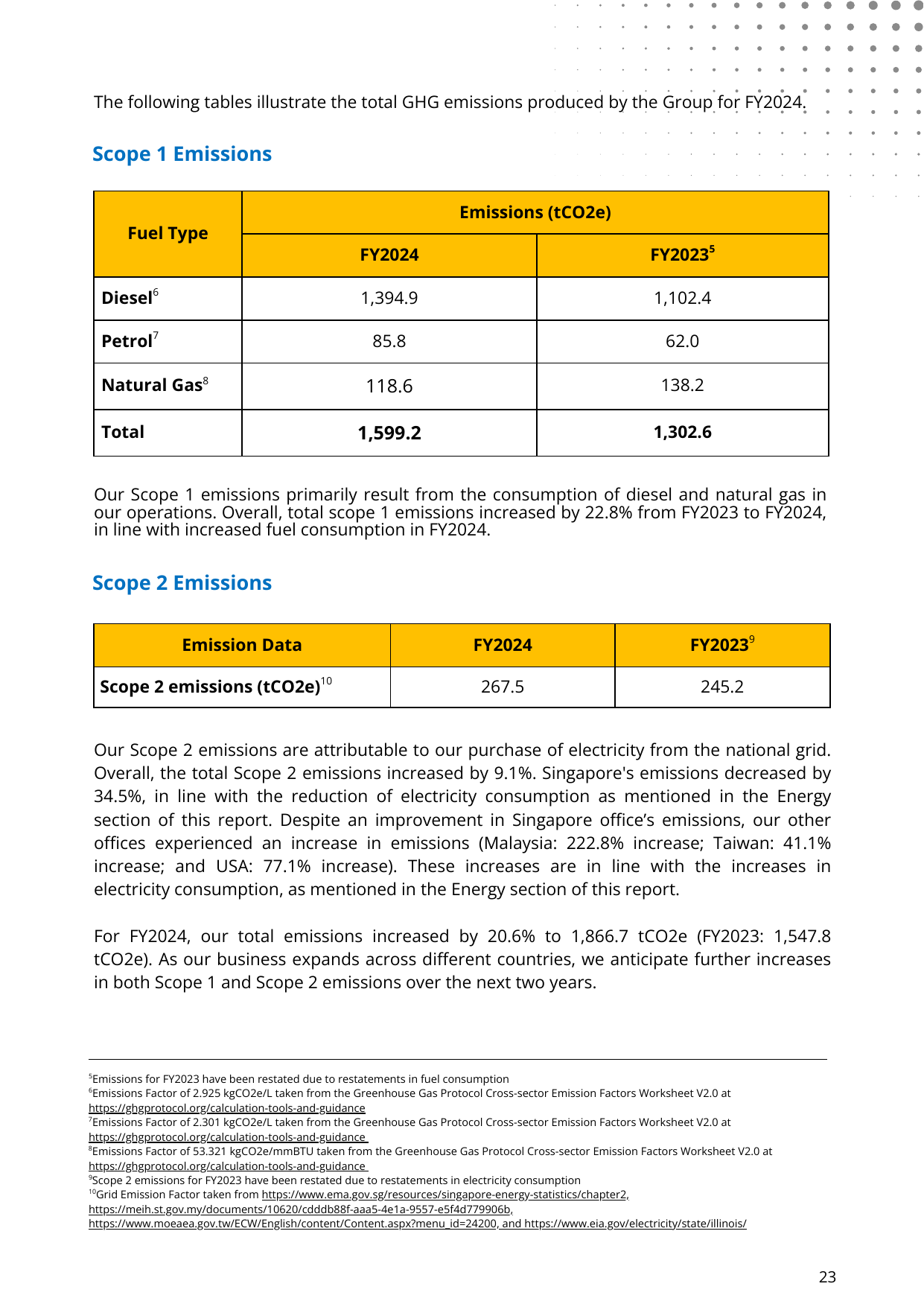 Emissions data extracted from page 25