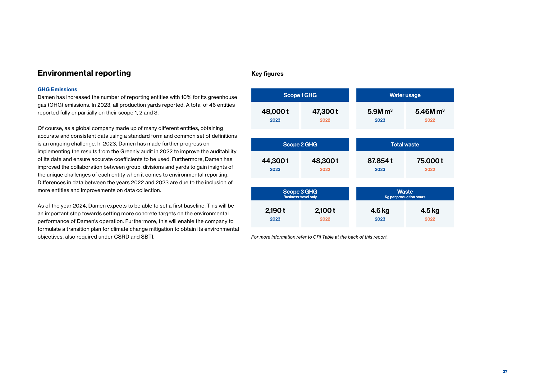 Emissions data extracted from page 37