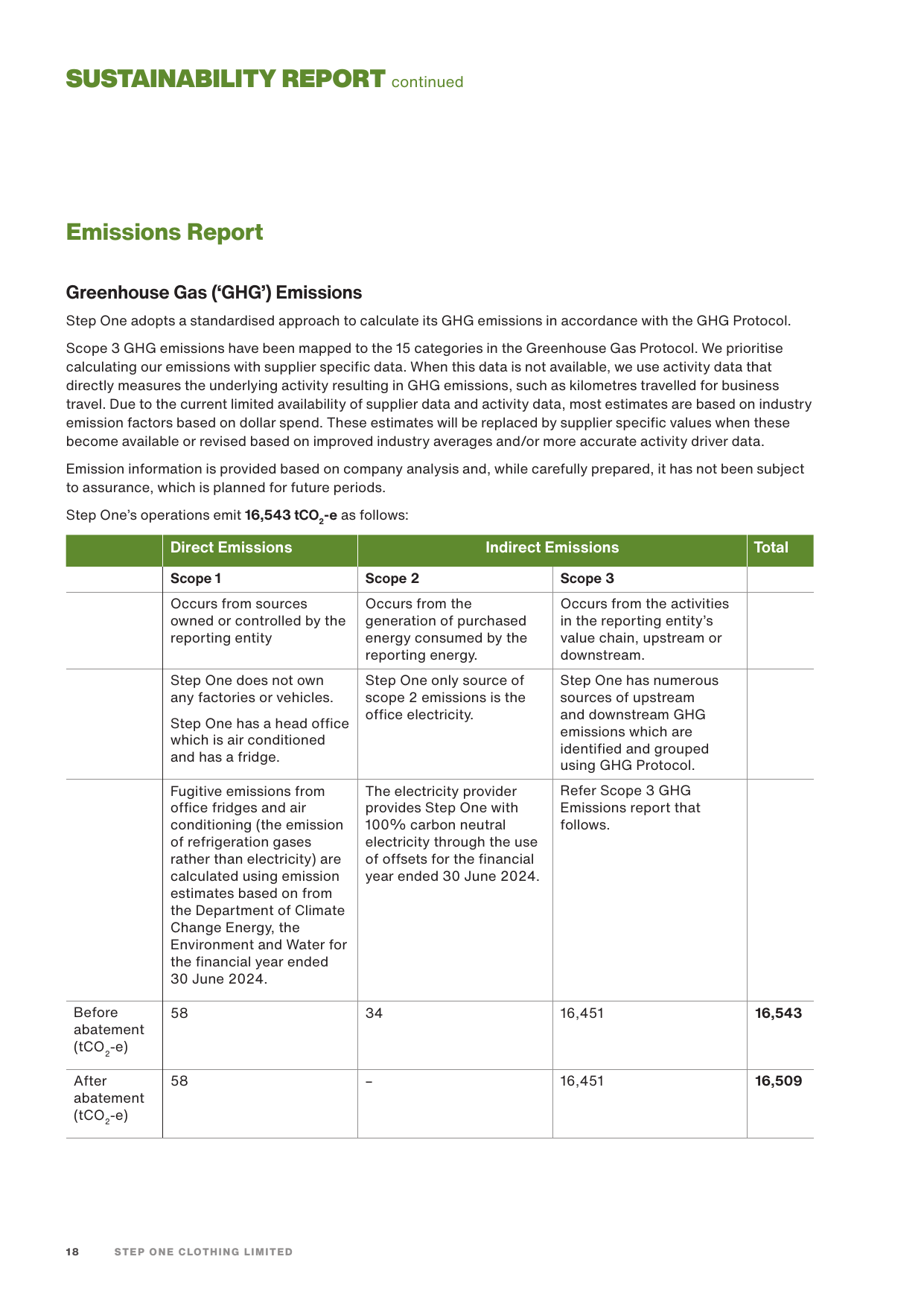 Emissions data extracted from page 20