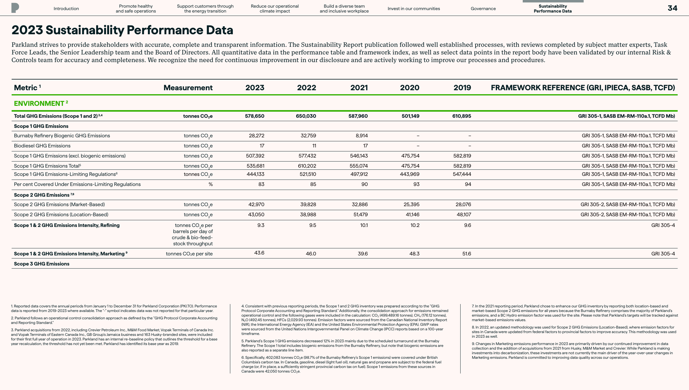 Emissions data extracted from page 34