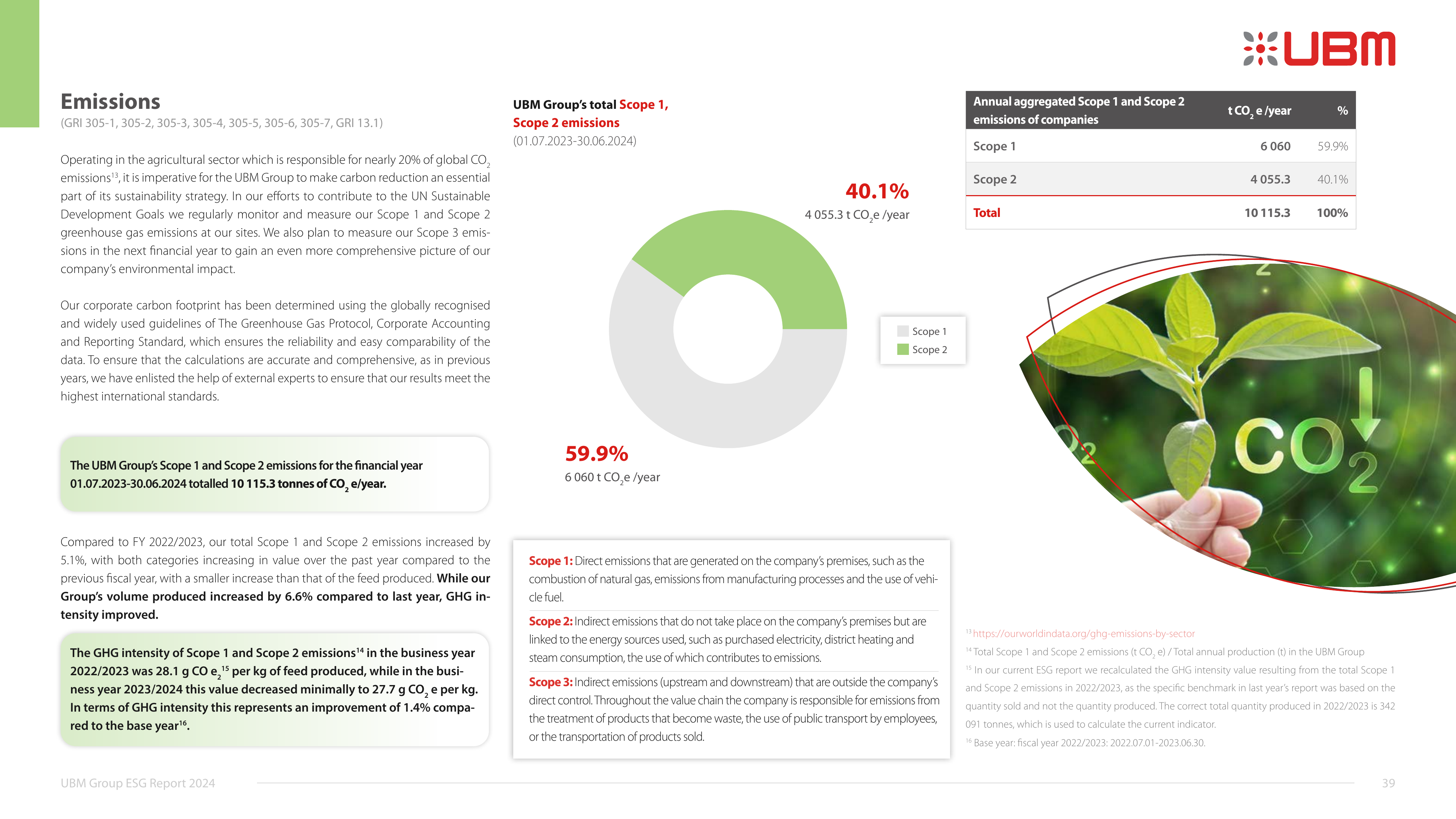 Emissions data extracted from page 39