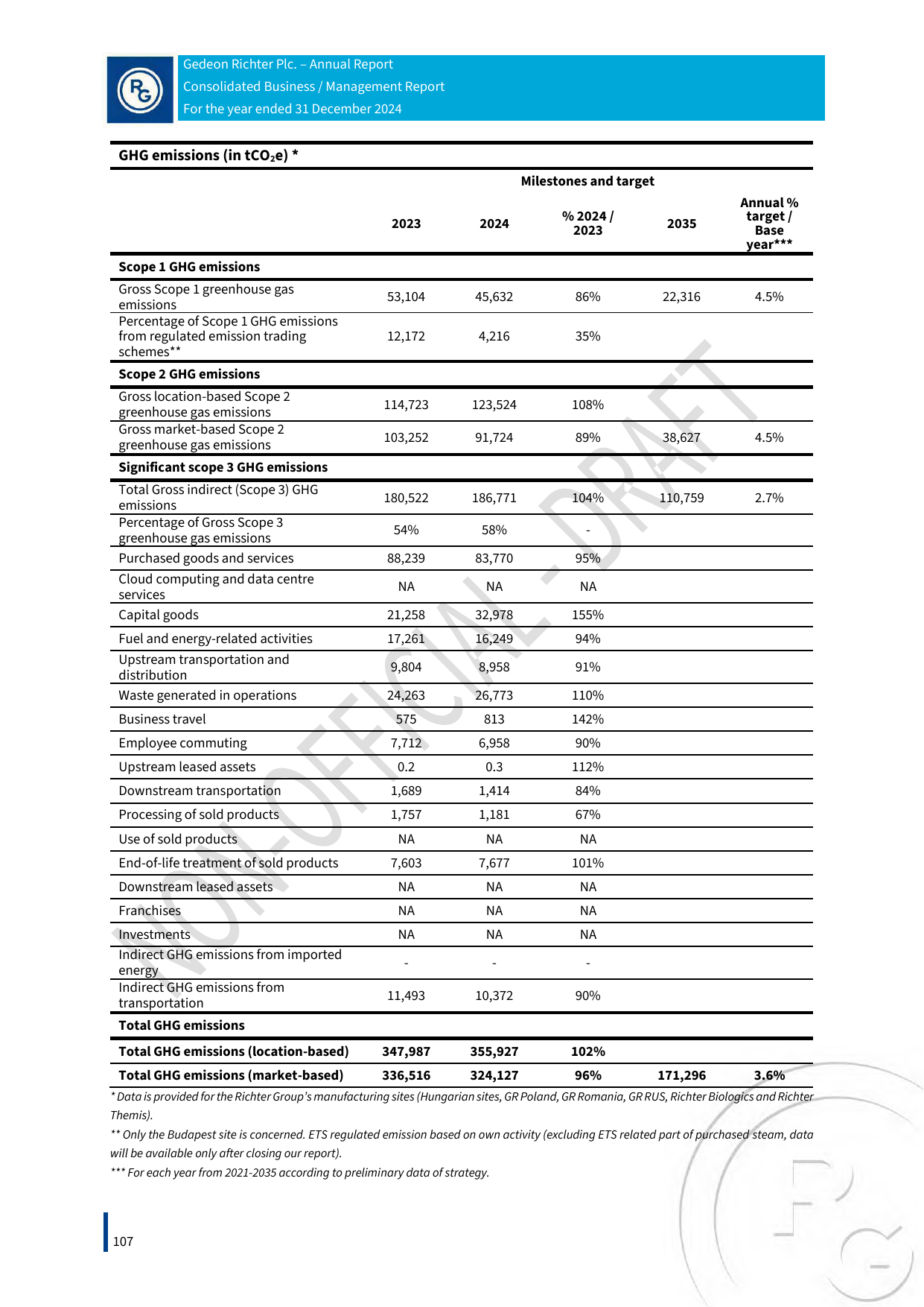 Emissions data extracted from page 108