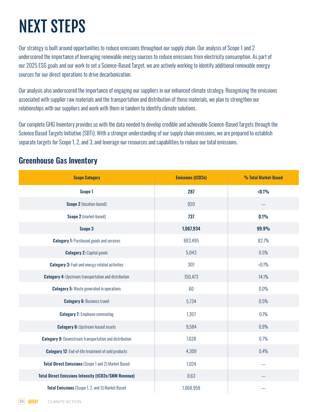 Emissions data extracted from page 34