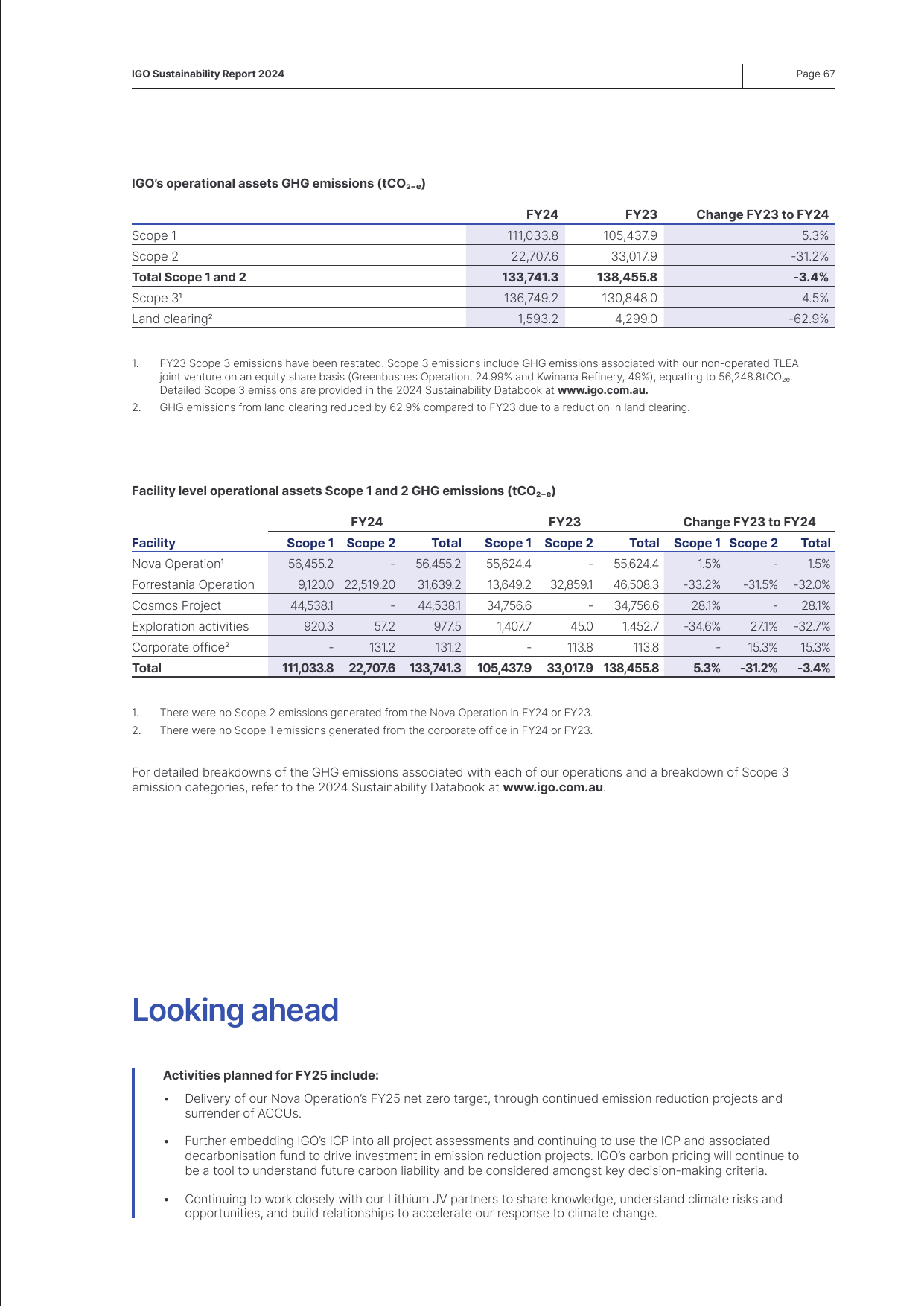 Emissions data extracted from page 69