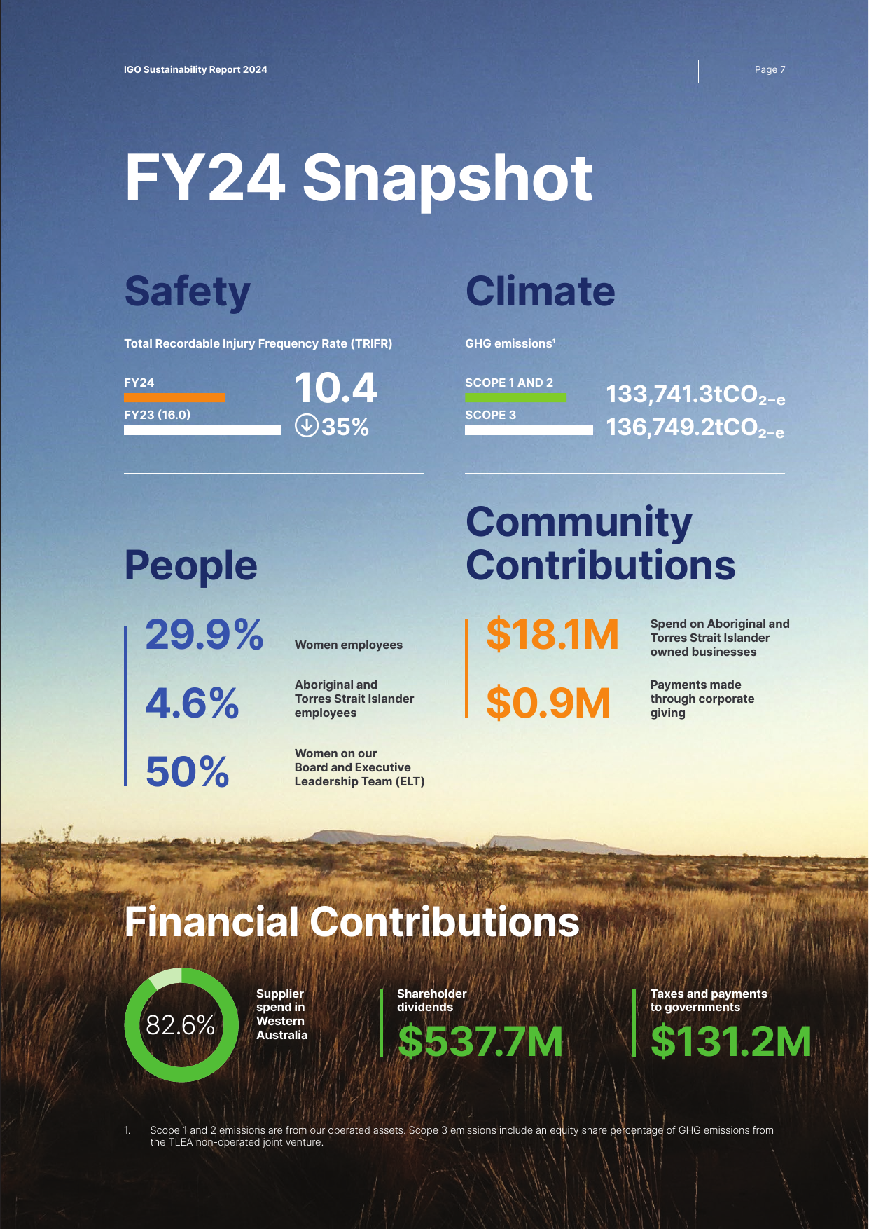 Emissions data extracted from page 9