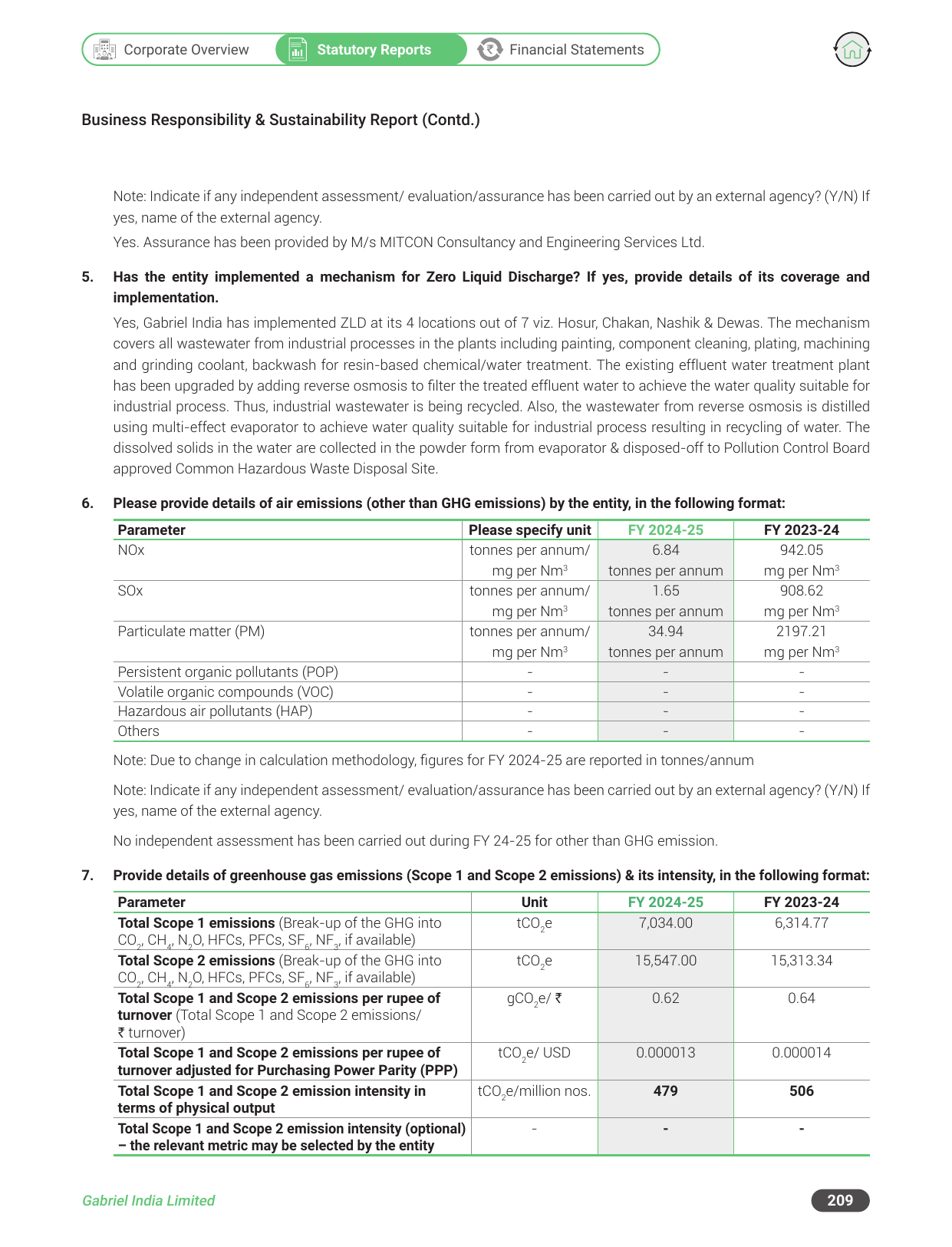 Emissions data extracted from page 211
