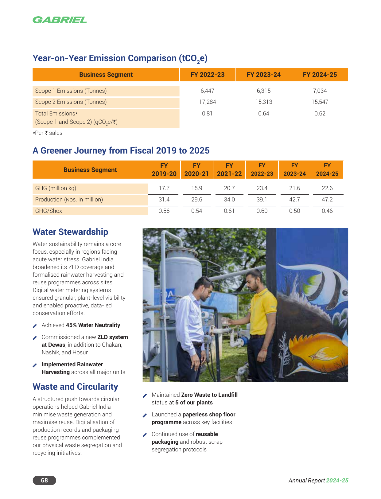 Emissions data extracted from page 70