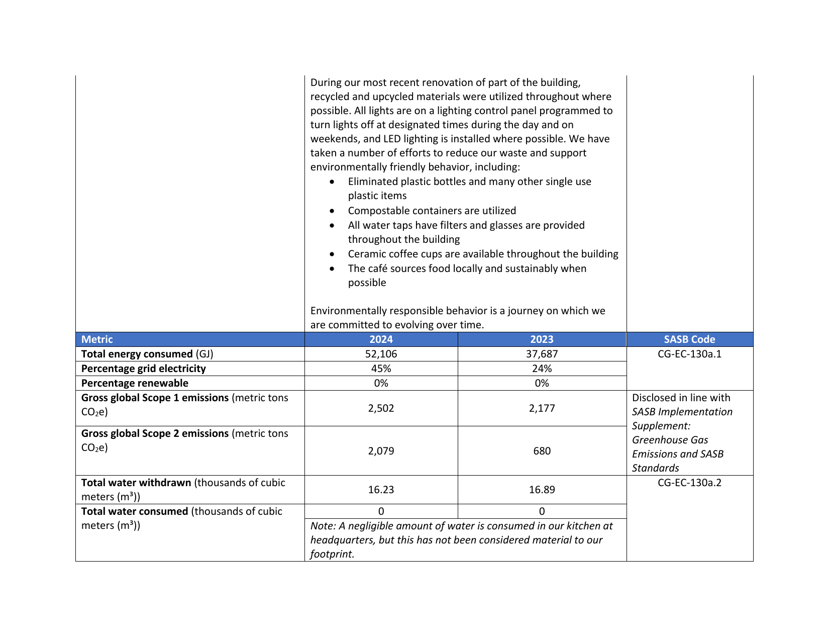 Emissions data extracted from page 3