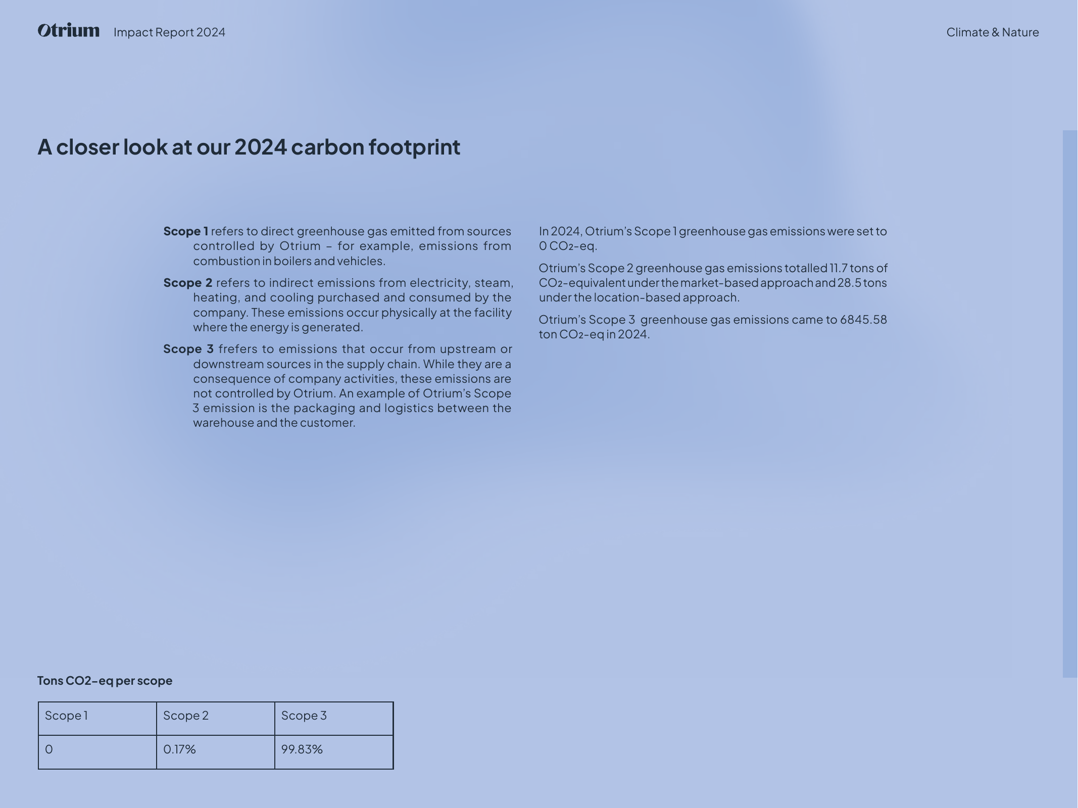 Emissions data extracted from page 24