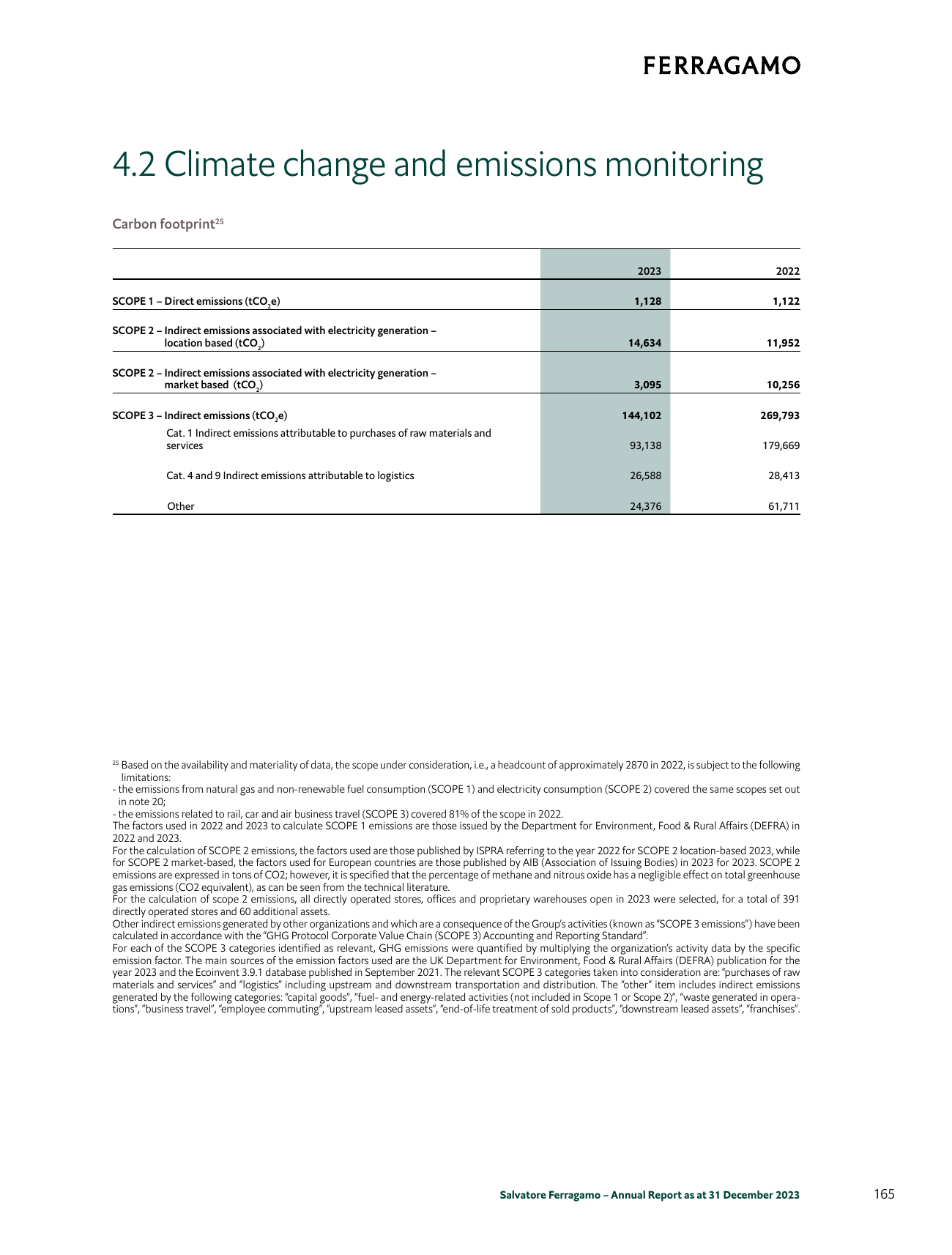 Emissions data extracted from page 167