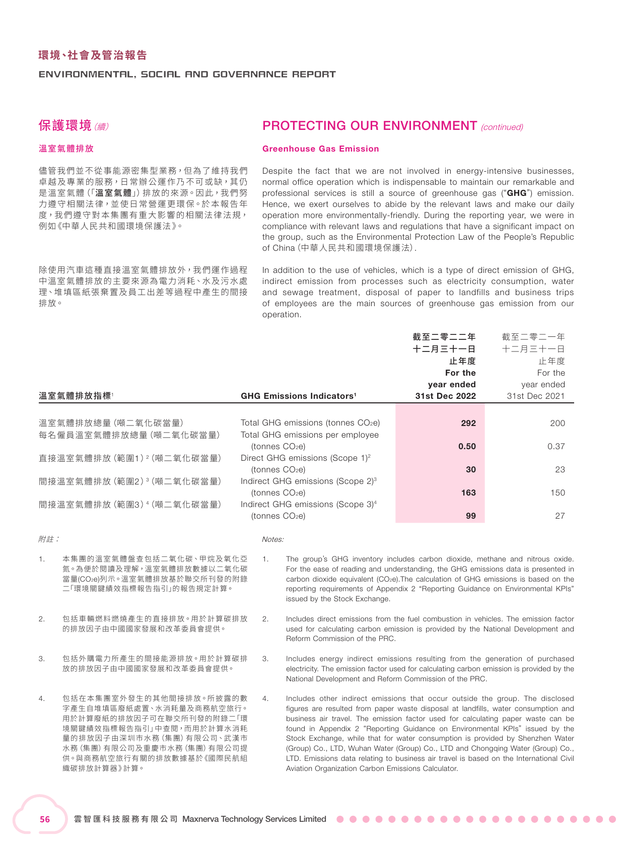 Emissions data extracted from page 57