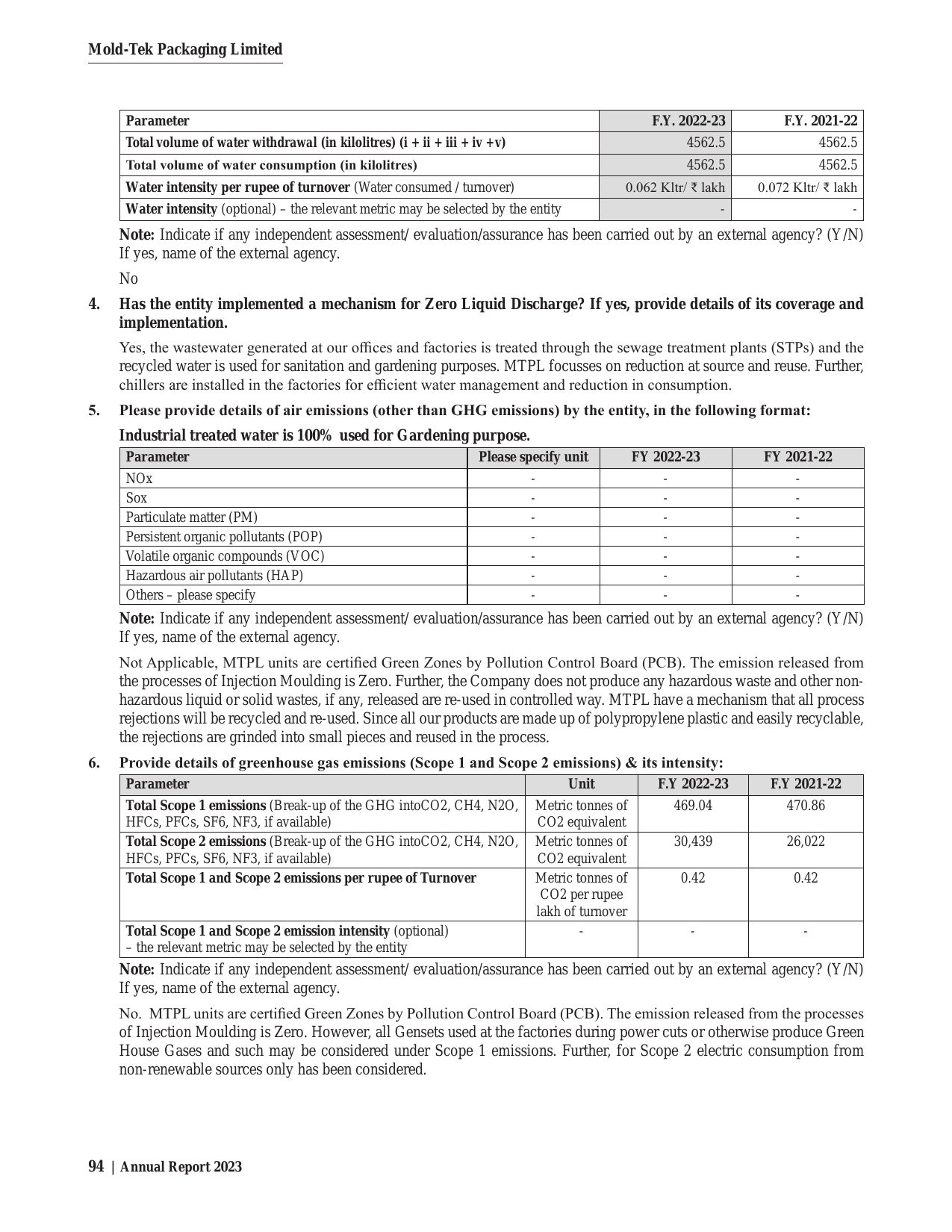Emissions data extracted from page 96