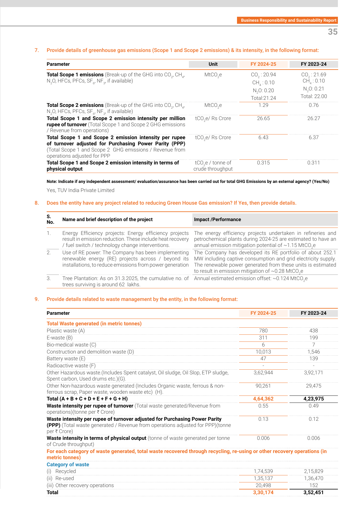 Emissions data extracted from page 37