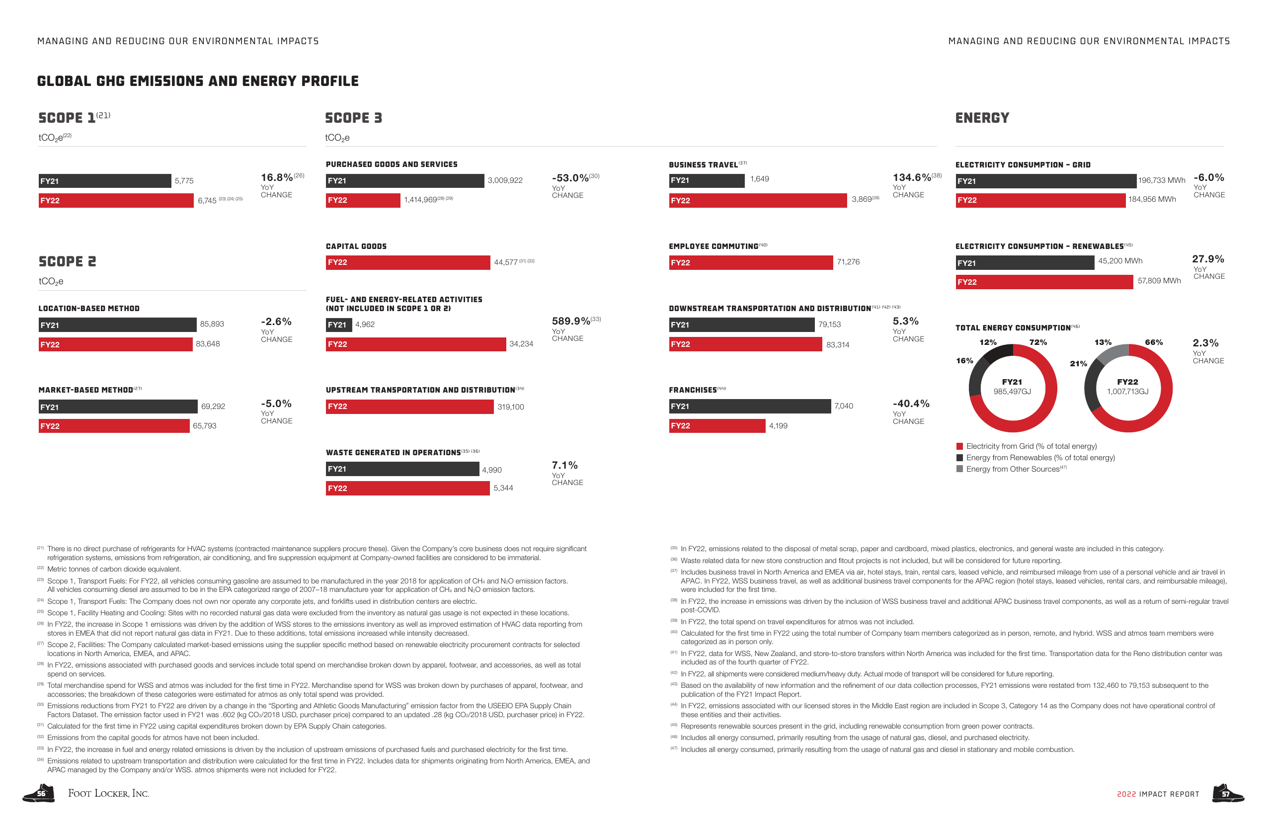 Emissions data extracted from page 30