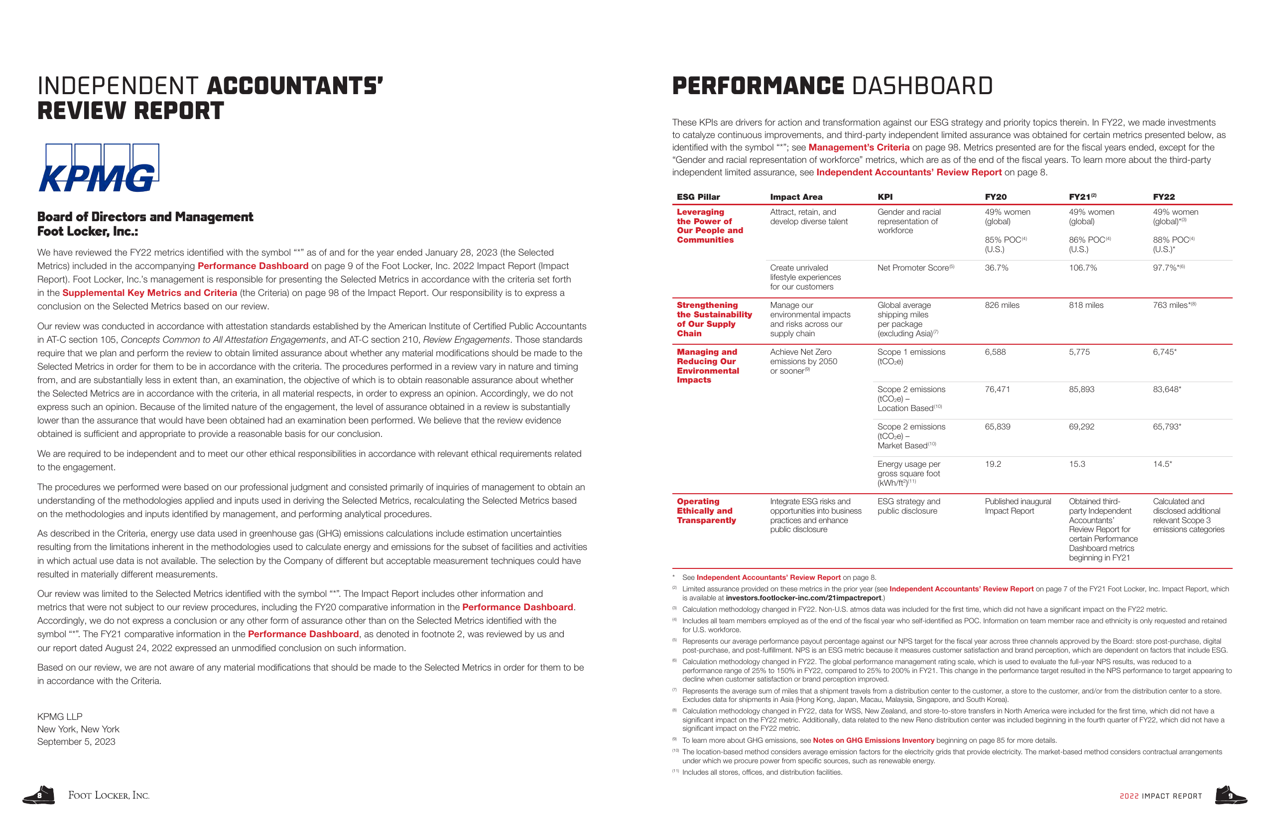 Emissions data extracted from page 6