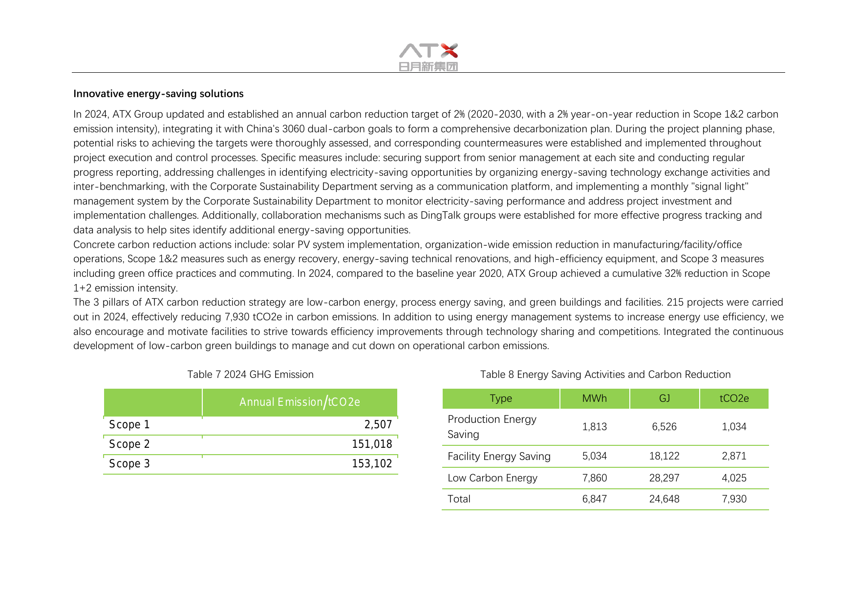 Emissions data extracted from page 41